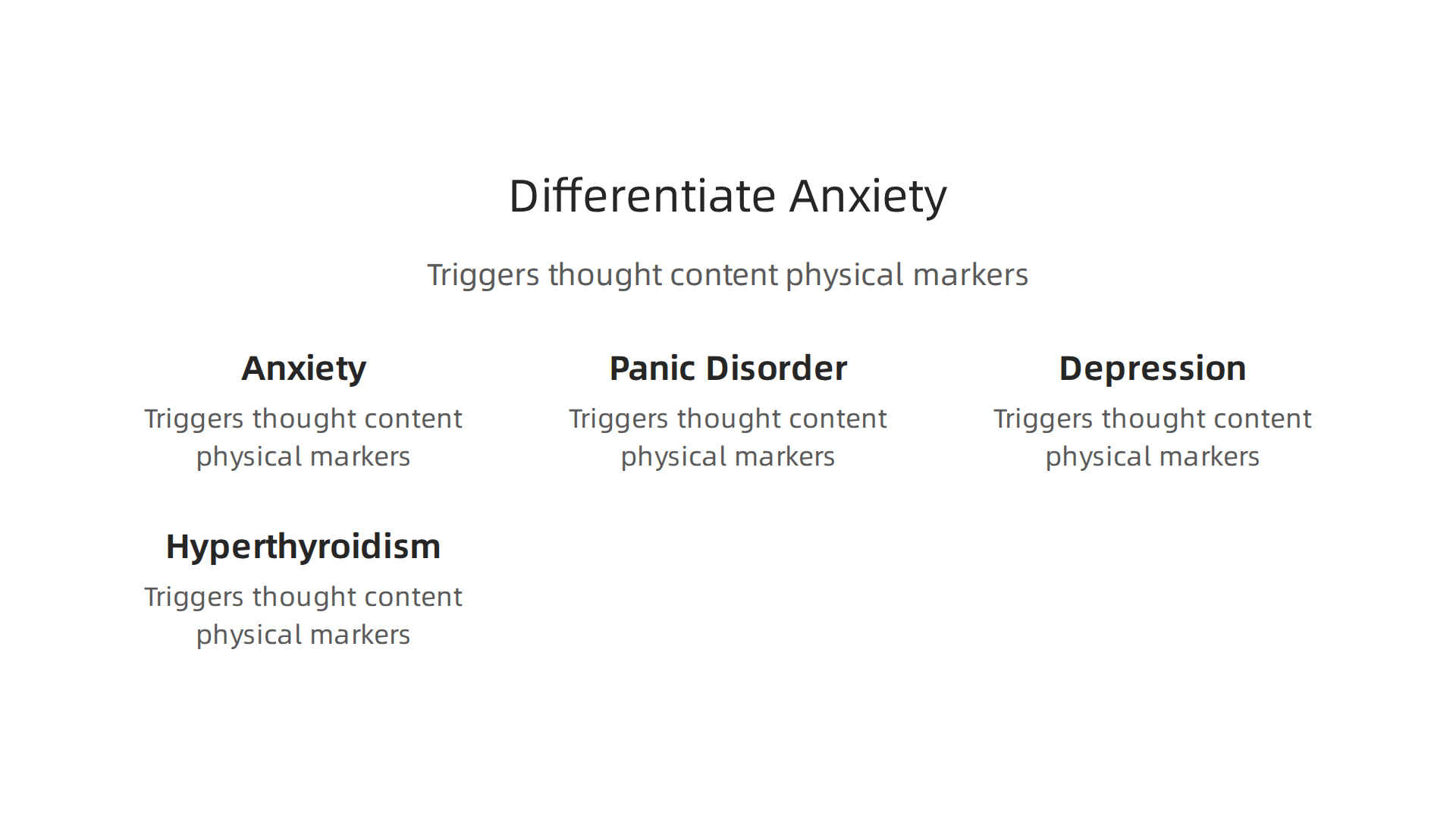 This chart helps distinguish anxiety from conditions like panic disorder, depression, and hyperthyroidism based on triggers, thought content, and physical signs.