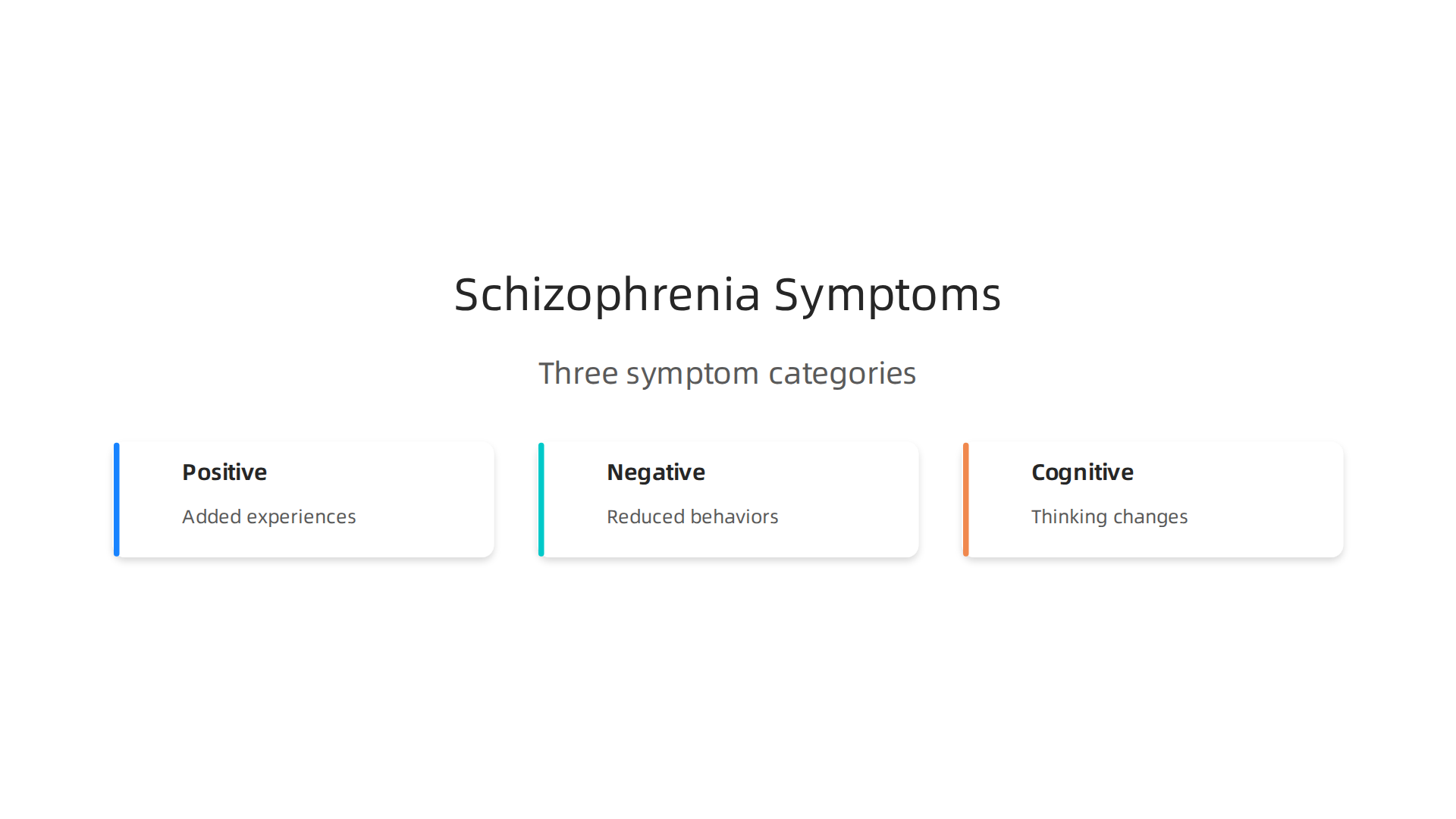 Schizophrenia symptoms are grouped into positive (added experiences), negative (reduced behaviors), and cognitive (thinking changes) for clearer understanding and targeted treatment.