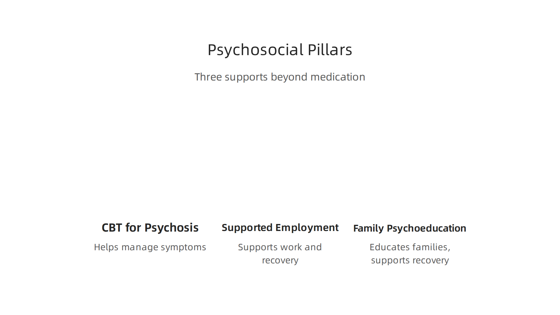 Beyond medication, psychosocial therapies like CBT for psychosis, supported employment, and family psychoeducation offer crucial support for holistic recovery and improved quality of life.