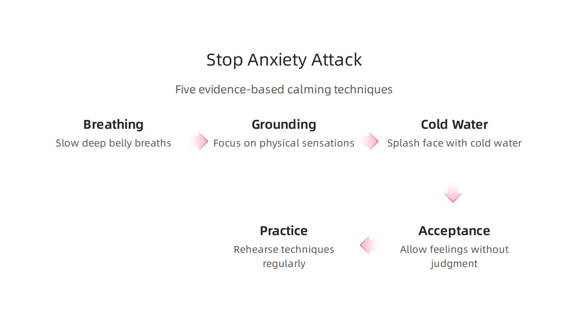 Practical techniques like deep breathing, grounding, and acceptance can help manage anxiety attack symptoms.