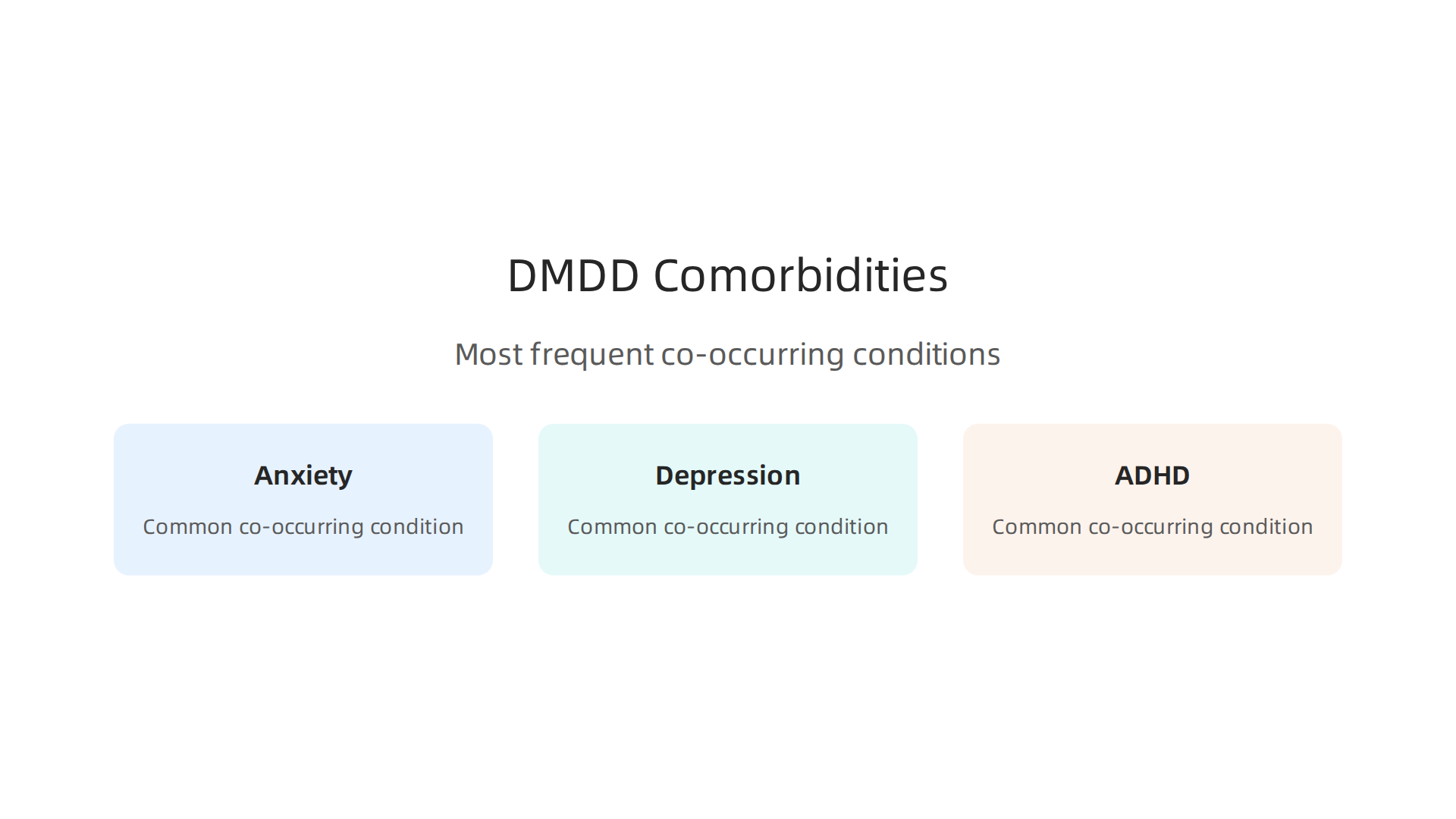 An infographic highlighting the most frequent comorbid conditions with DMDD, such as ADHD, anxiety, and depression, which complicate diagnosis and treatment.