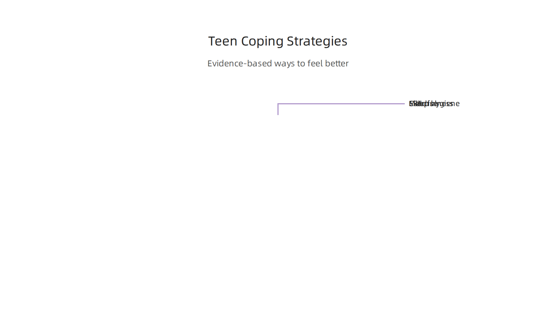 An infographic summarizing evidence-based coping strategies for teens, including CBT, mindfulness, exercise, and sleep hygiene.