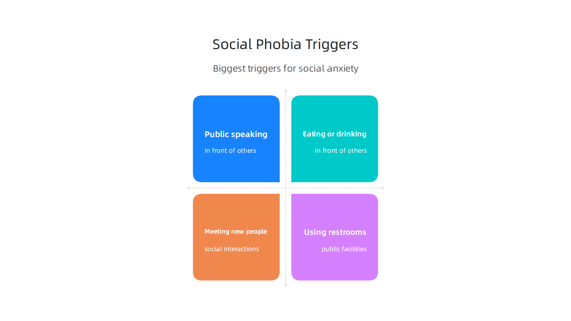 Infographic outlining common triggers for social phobia (social anxiety disorder).