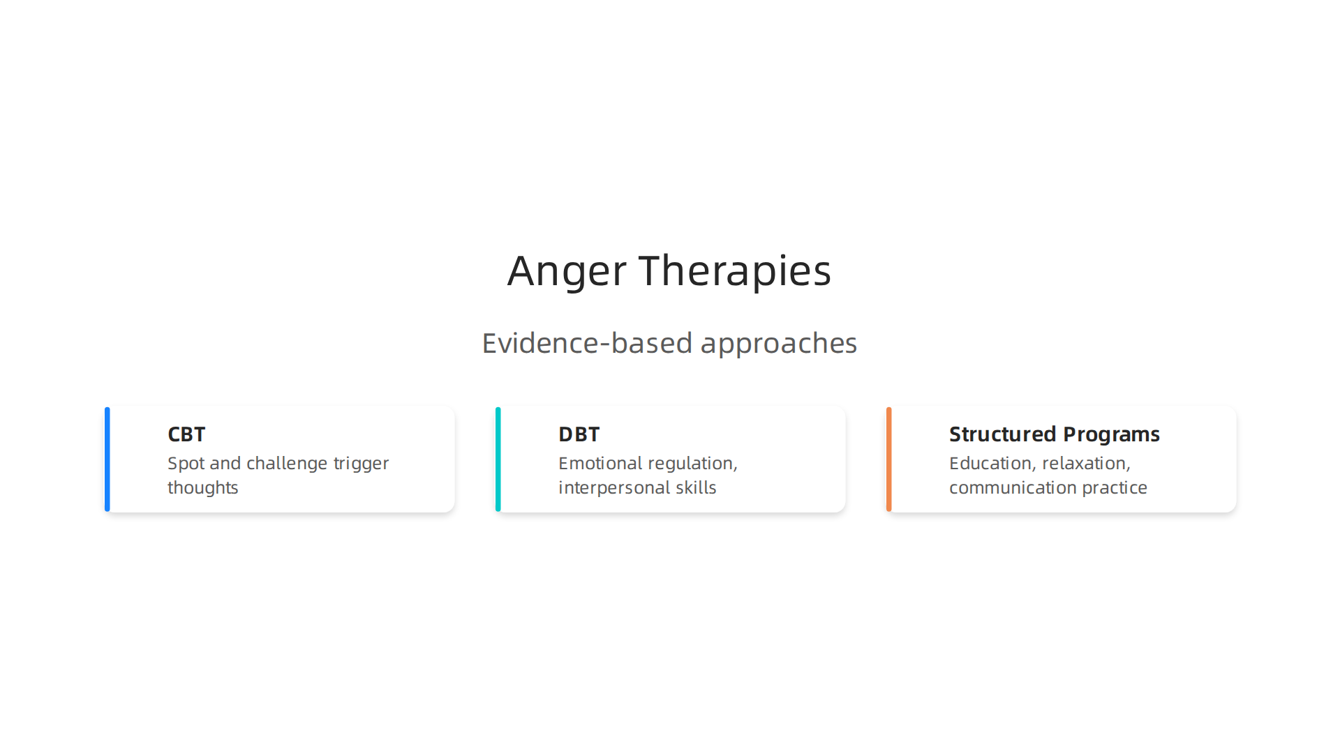 An overview of evidence-based therapeutic methods for managing anger, addressing both symptoms and root causes.