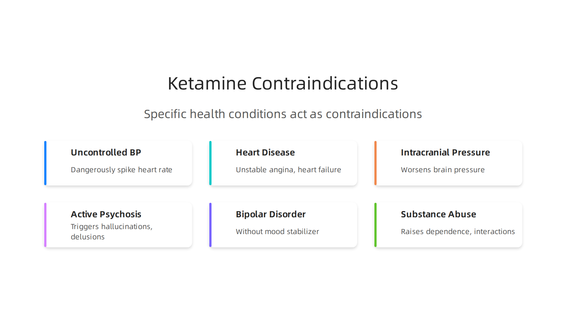 Specific health conditions act as contraindications, requiring careful medical evaluation before ketamine therapy.