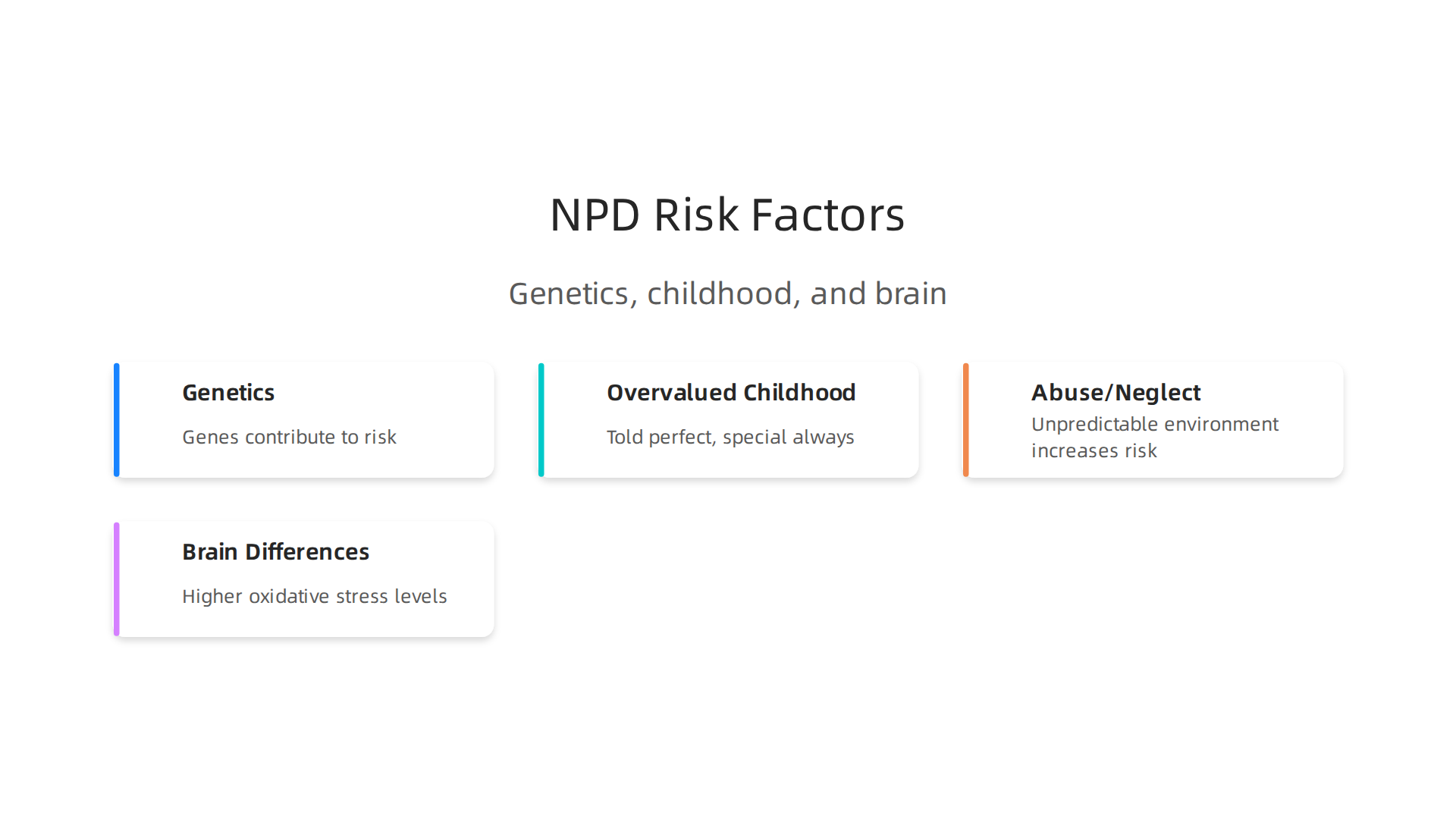 A visual explanation of the complex interplay of genetic, environmental, and biological factors in NPD development.