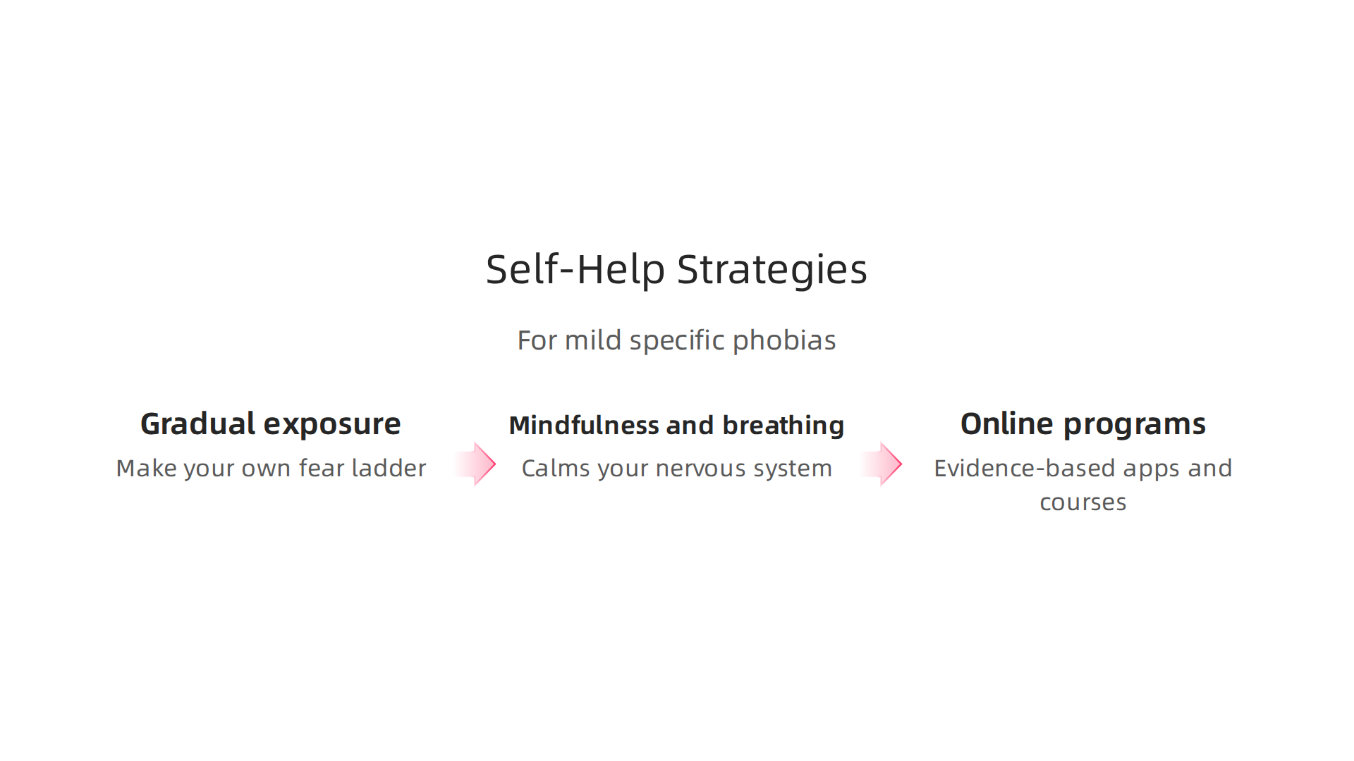 An infographic outlining effective self-help techniques for managing mild specific phobias.