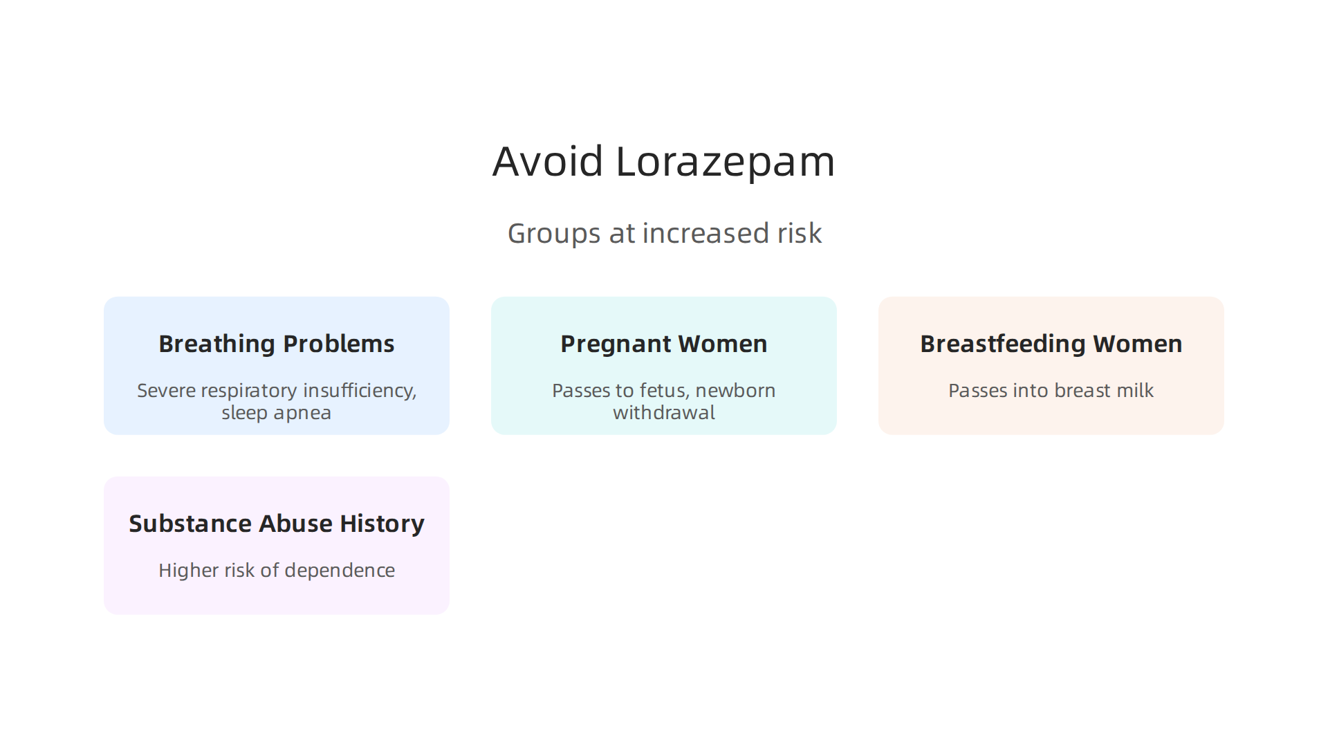 Key groups of people who should exercise caution or avoid lorazepam due to increased risks.
