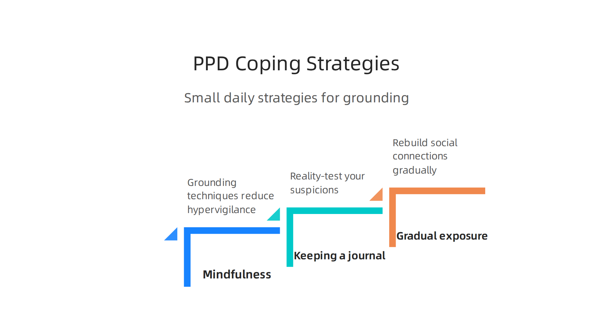 Effective daily coping strategies can help individuals manage hypervigilance and distrust associated with PPD.