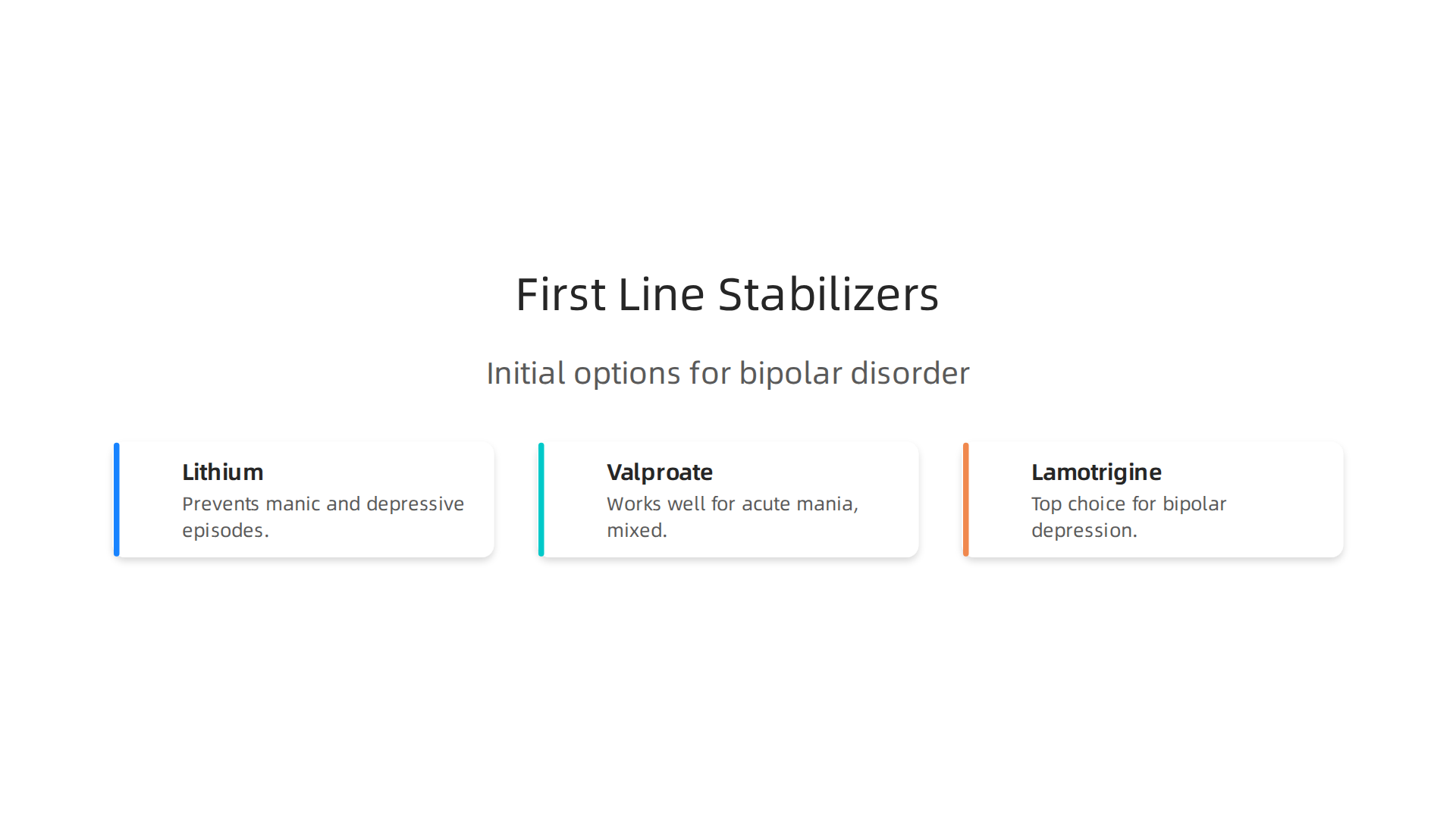 A visual guide to the initial mood stabilizers commonly prescribed for bipolar disorder.