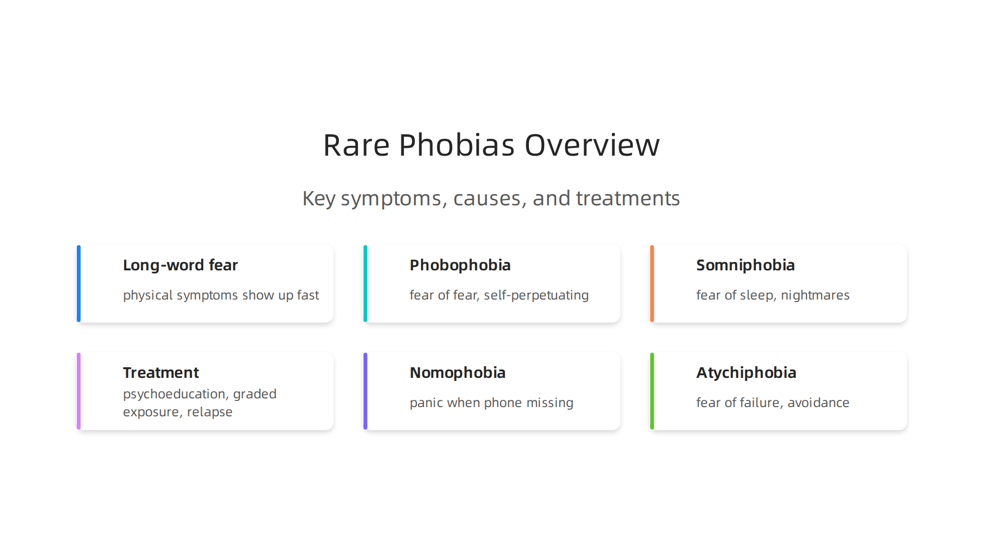 Key aspects of hippopotomonstrosesquippedaliophobia, including its symptoms, demographics, and treatment.