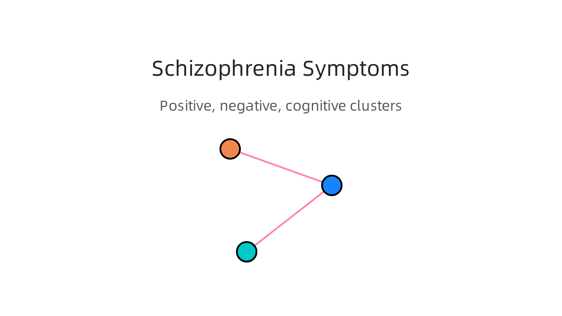 An infographic detailing the three main categories of schizophrenia symptoms: positive, negative, and cognitive.