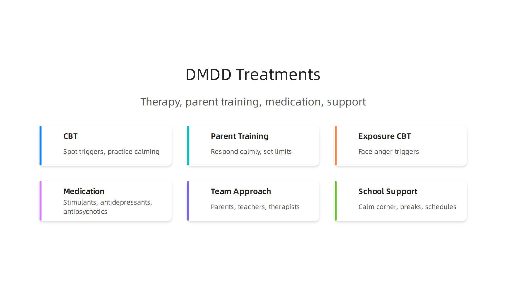 An infographic detailing the comprehensive, multi-modal treatment strategies proven effective for managing Disruptive Mood Dysregulation Disorder.