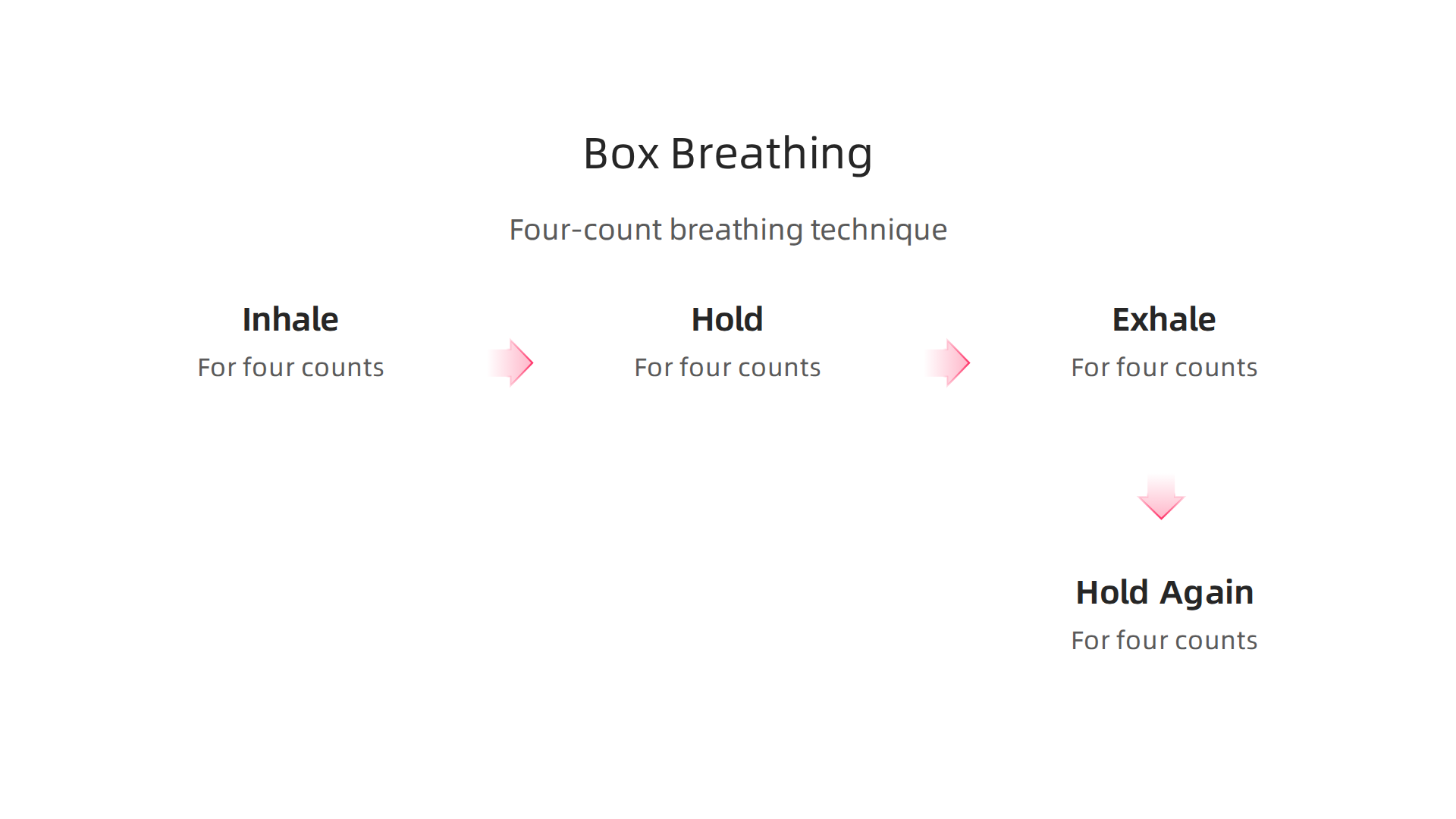 A visual guide to the box breathing technique, a simple yet effective method for immediate anxiety reduction.