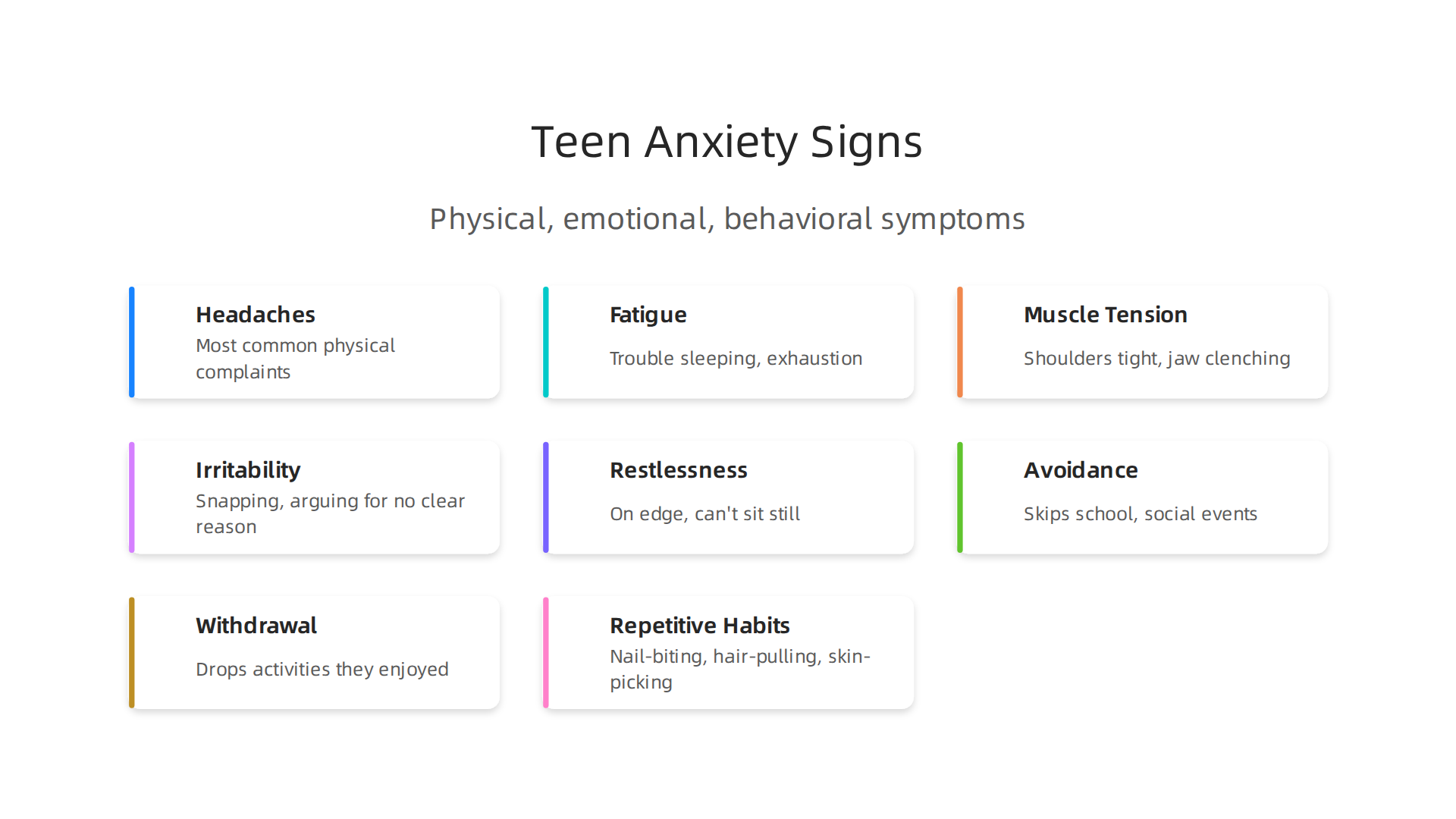 A comprehensive infographic outlining the physical, emotional, and behavioral symptoms of teen anxiety.