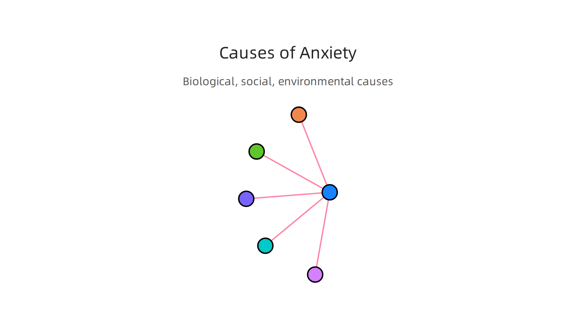 An infographic detailing the various biological, social, and environmental factors contributing to teen anxiety.