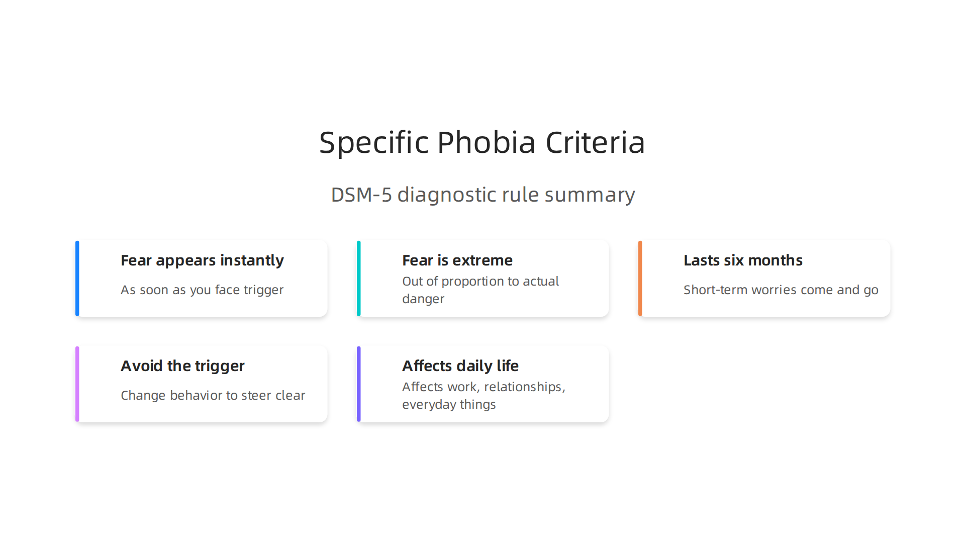 Key criteria mental health professionals use to diagnose a specific phobia, ensuring accurate assessment and treatment.