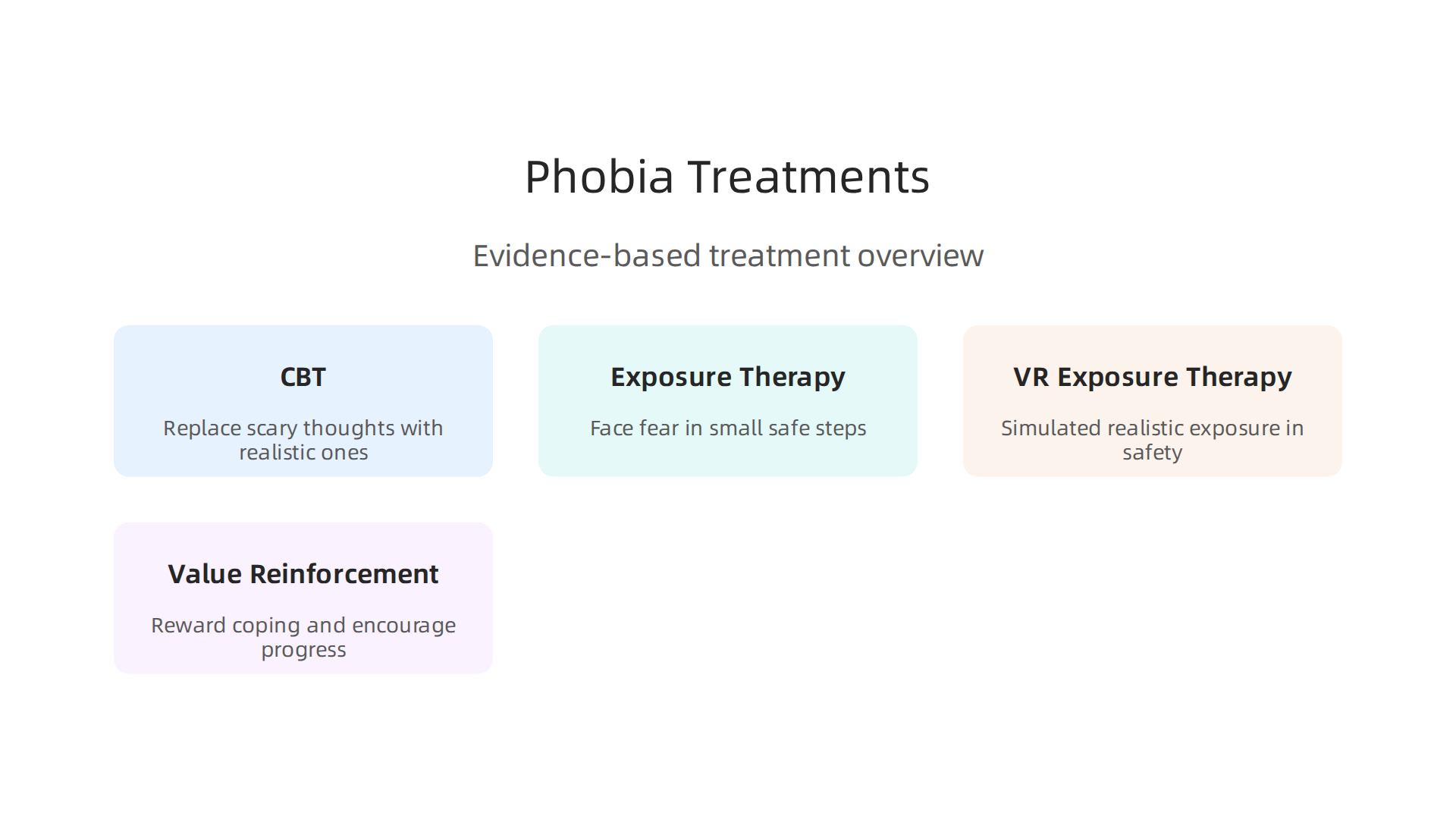 An overview of evidence-based treatments, including therapy modalities and emerging approaches for specific phobias.