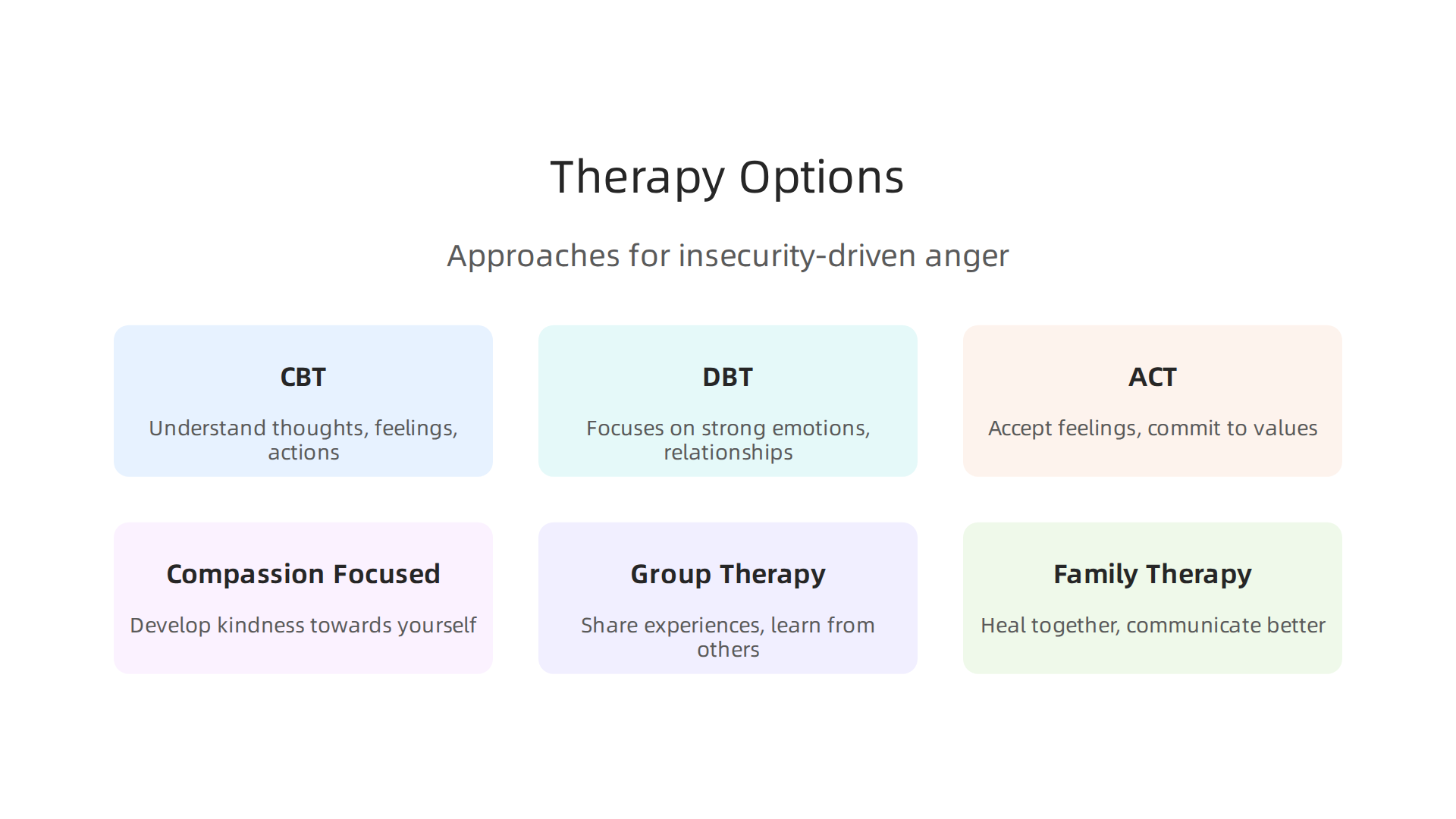 A summary infographic illustrating various therapy approaches effective in managing anger fueled by insecurity and self-doubt.