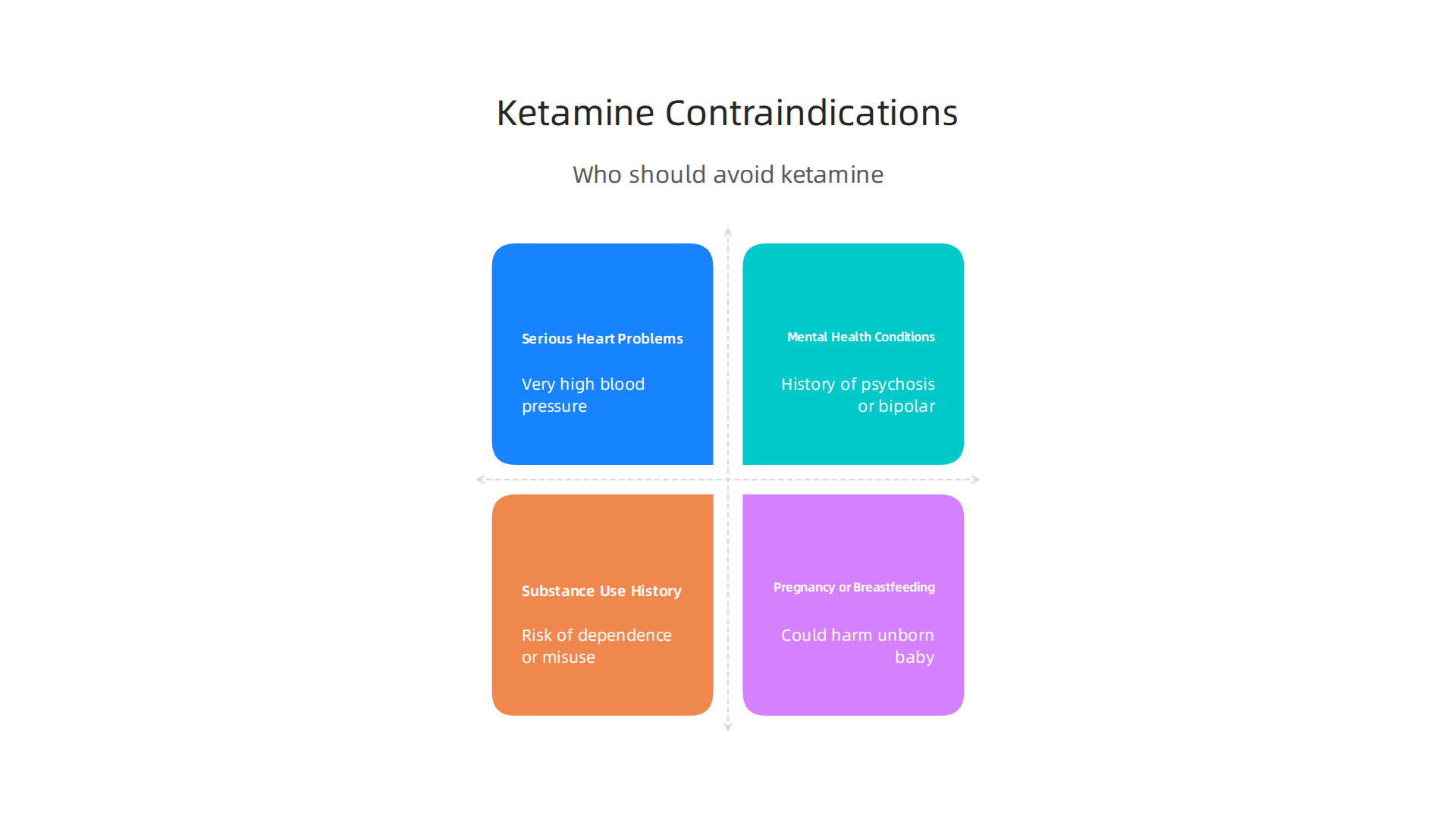 Key reasons why certain individuals should avoid ketamine therapy due to safety concerns.