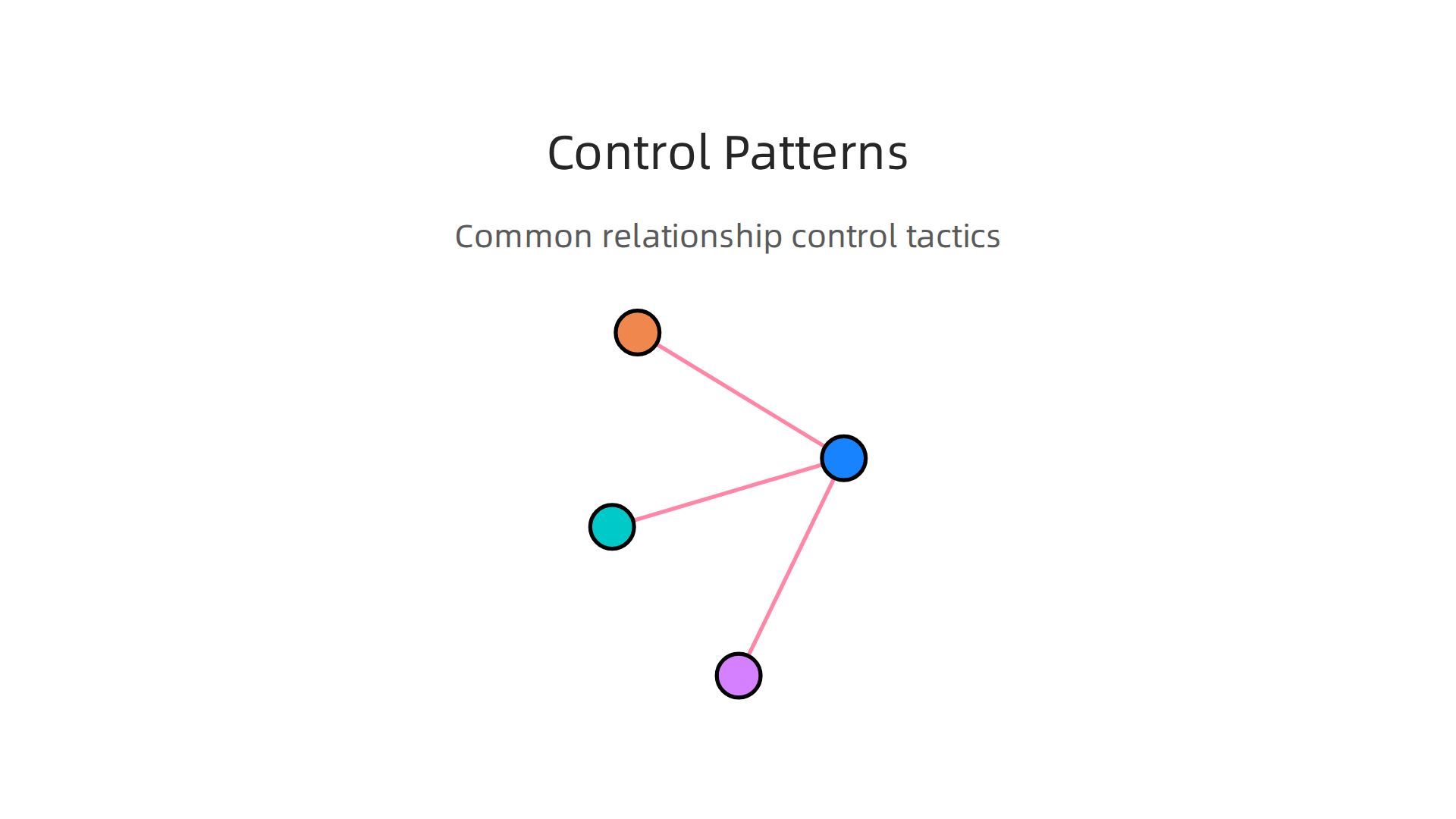 Common control tactics observed in relationships with individuals exhibiting narcissistic personality disorder symptoms.