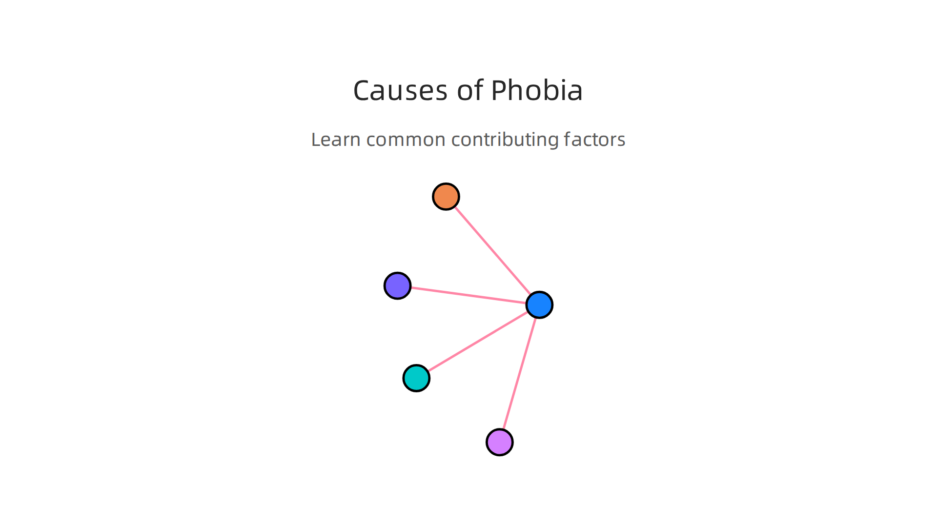 Understand the learned behaviors, family history, and personal traits that can contribute to developing a specific phobia.