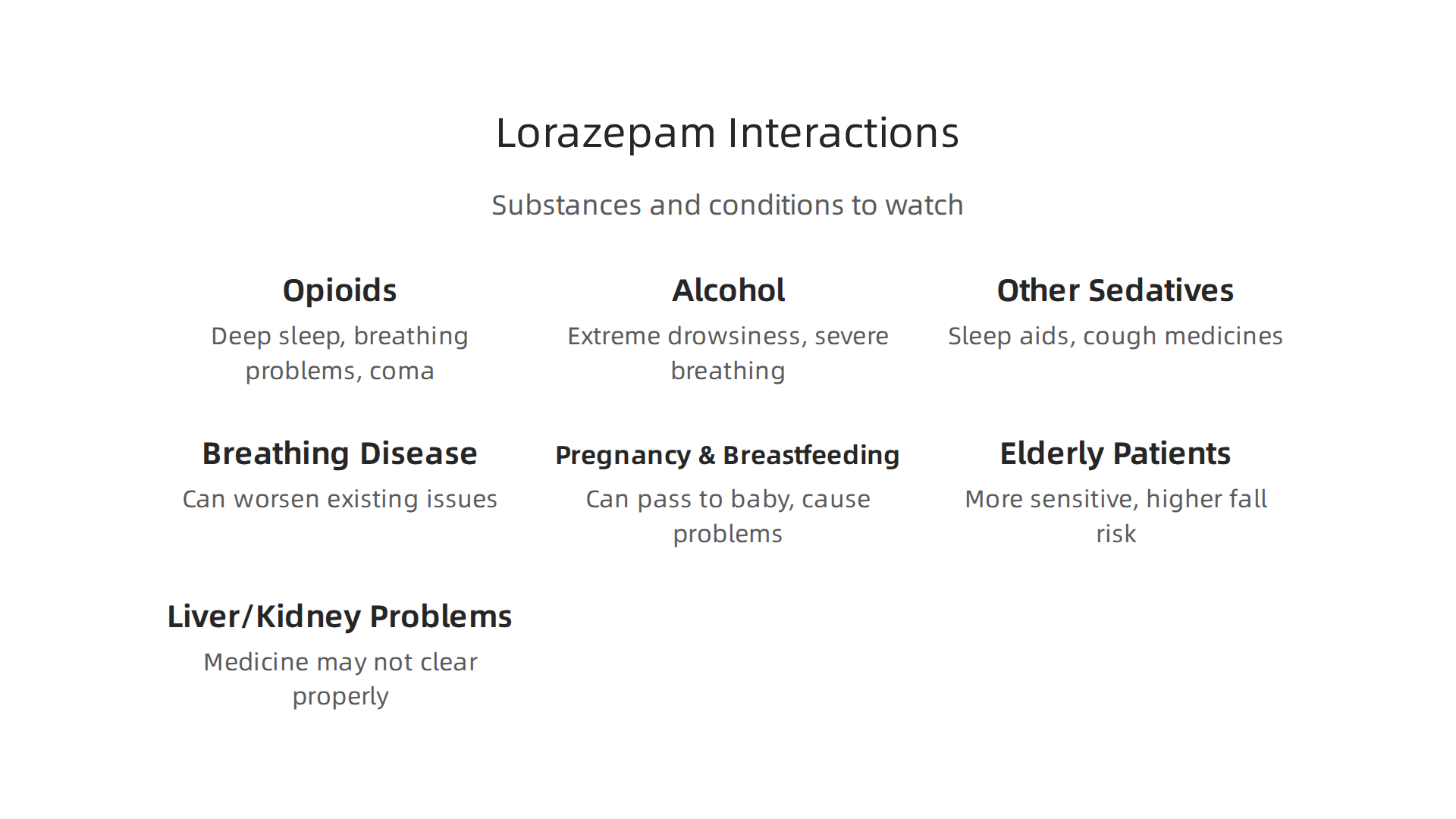 Key substances and conditions that can dangerously interact with lorazepam.