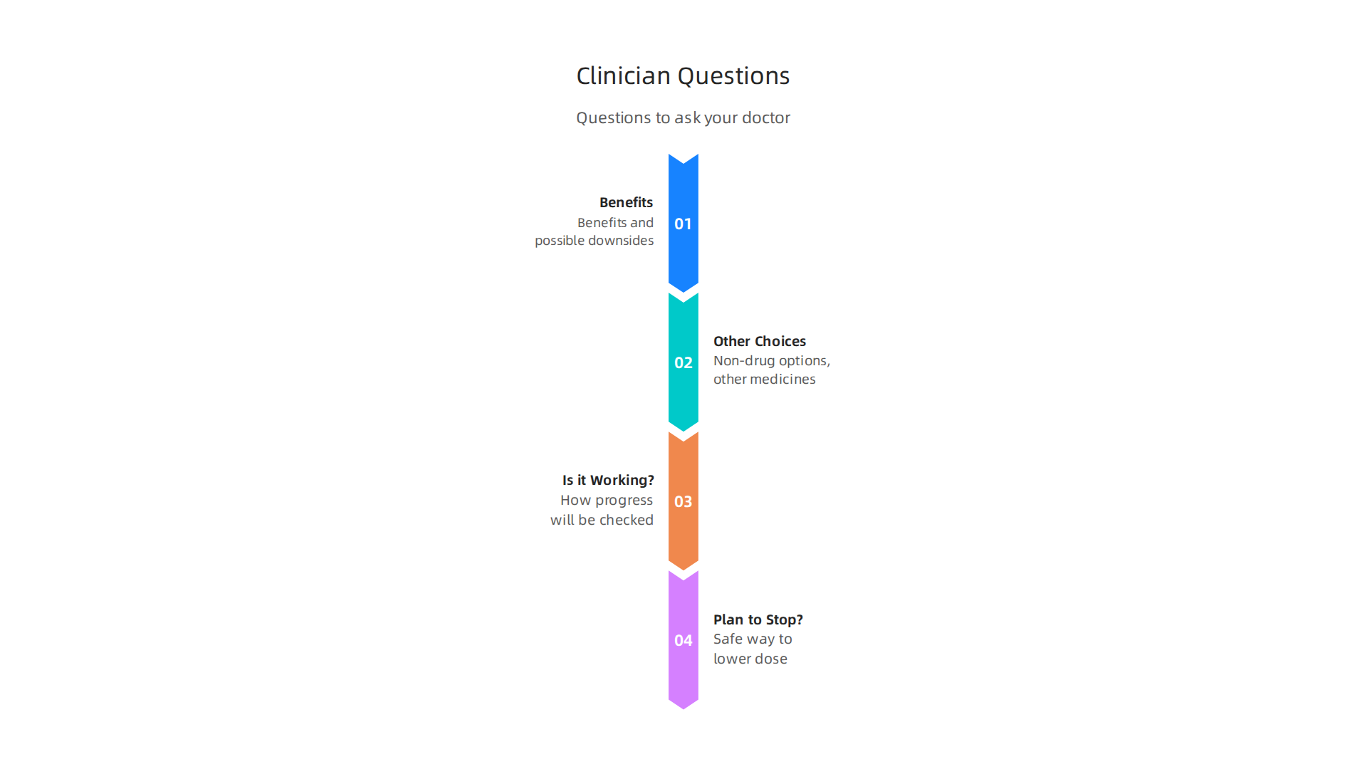 Important questions to discuss with your doctor about lorazepam treatment.