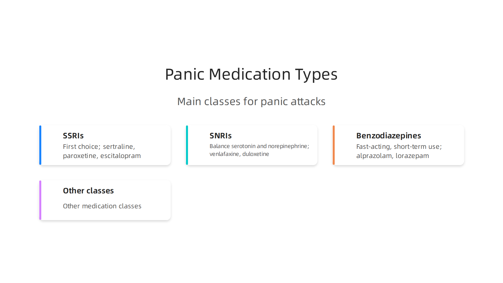 Overview of the primary medication types prescribed for managing panic attacks.