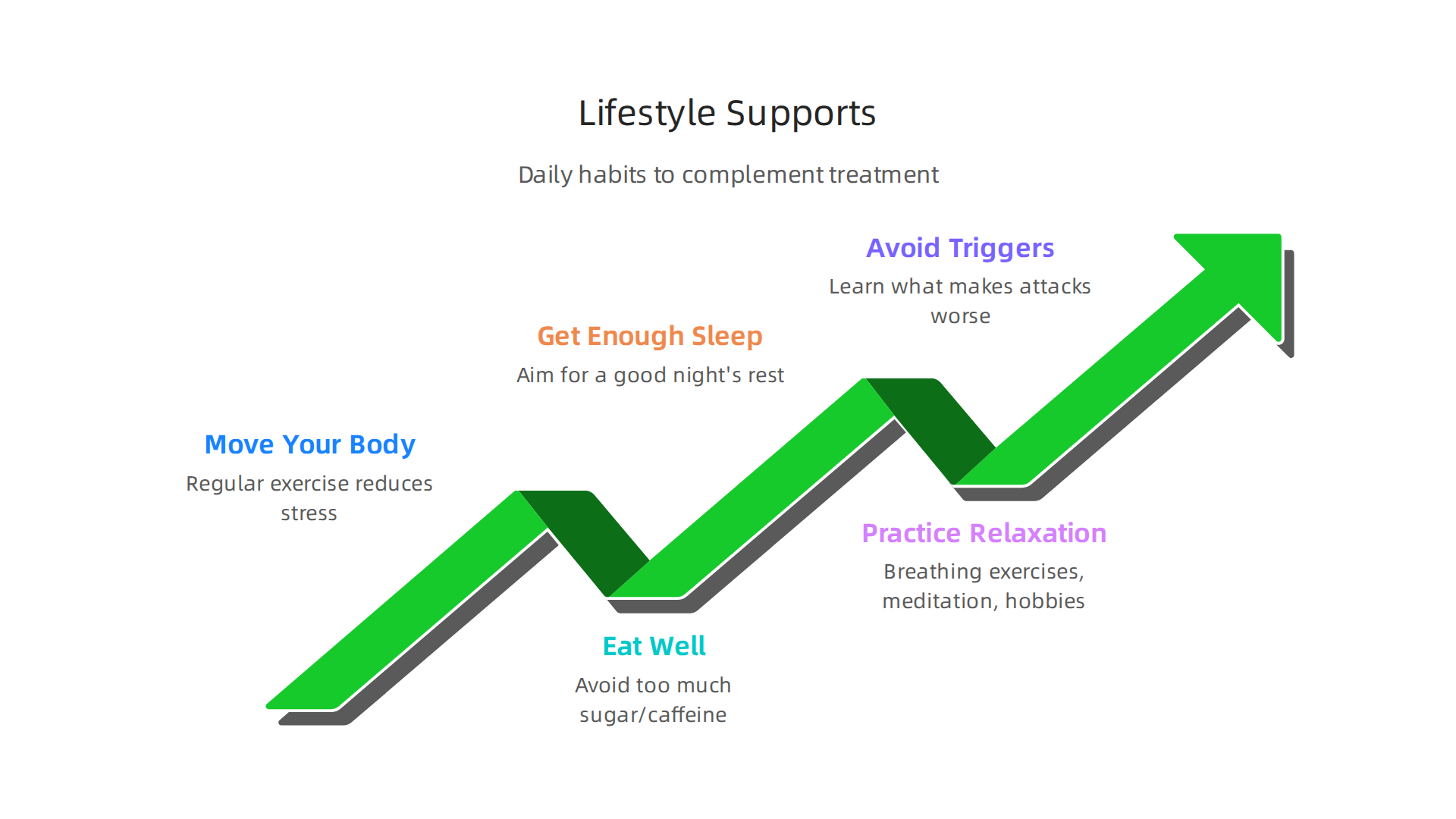 Daily habits and strategies to complement medication and therapy for better panic attack management.