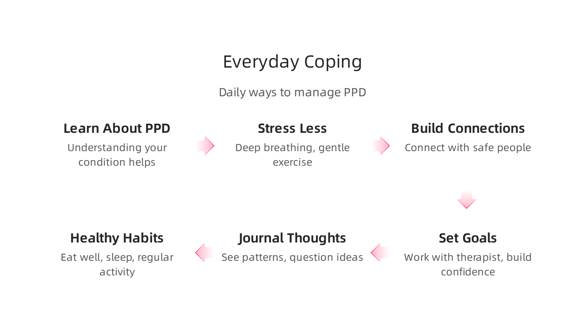 Practical strategies individuals can adopt daily to manage symptoms and improve well-being with PPD.