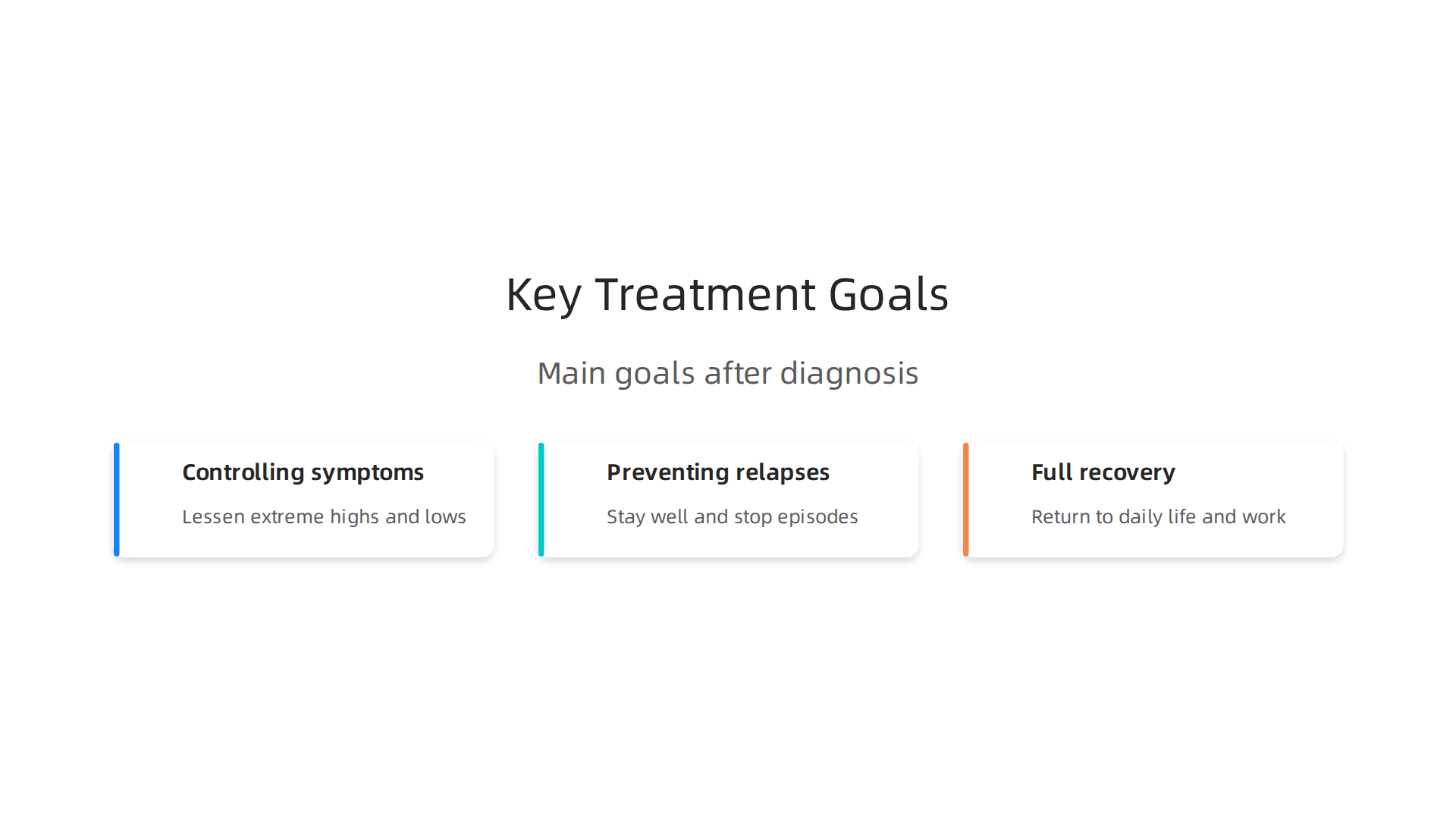 Understanding the core objectives of bipolar disorder treatment helps in setting expectations and guiding recovery.