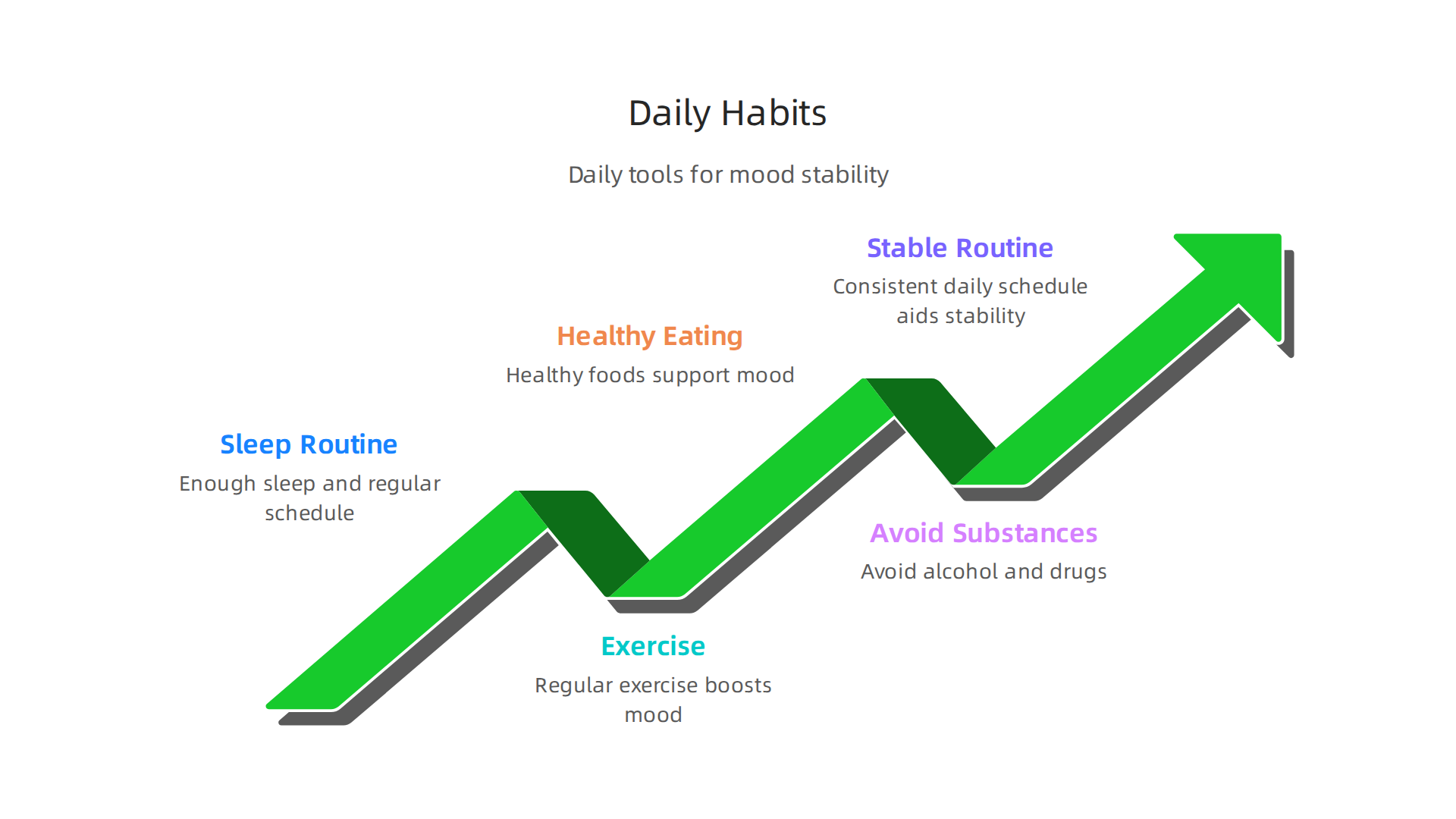 Simple yet powerful daily habits that contribute significantly to stabilizing mood and overall well-being with bipolar disorder.