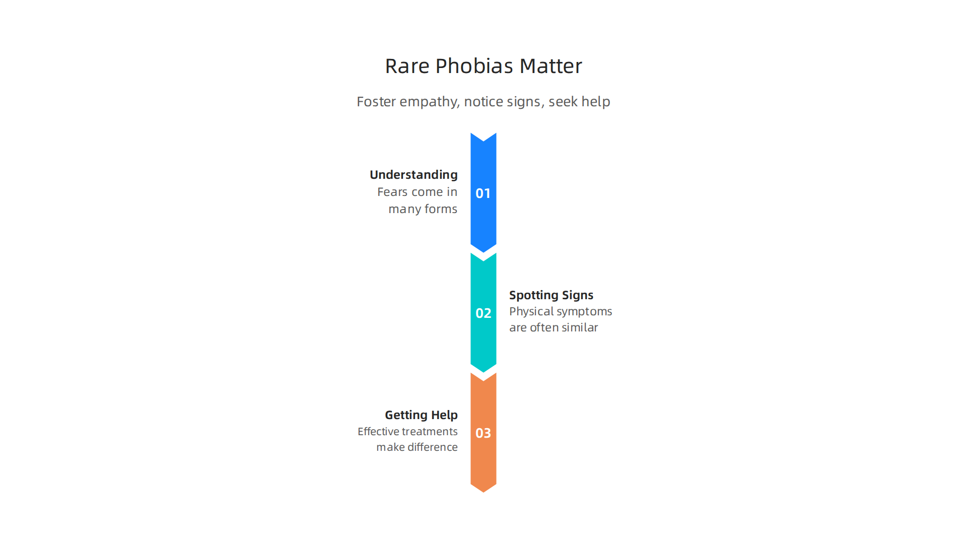 Understanding less common fears helps foster empathy, recognize signs, and seek help.