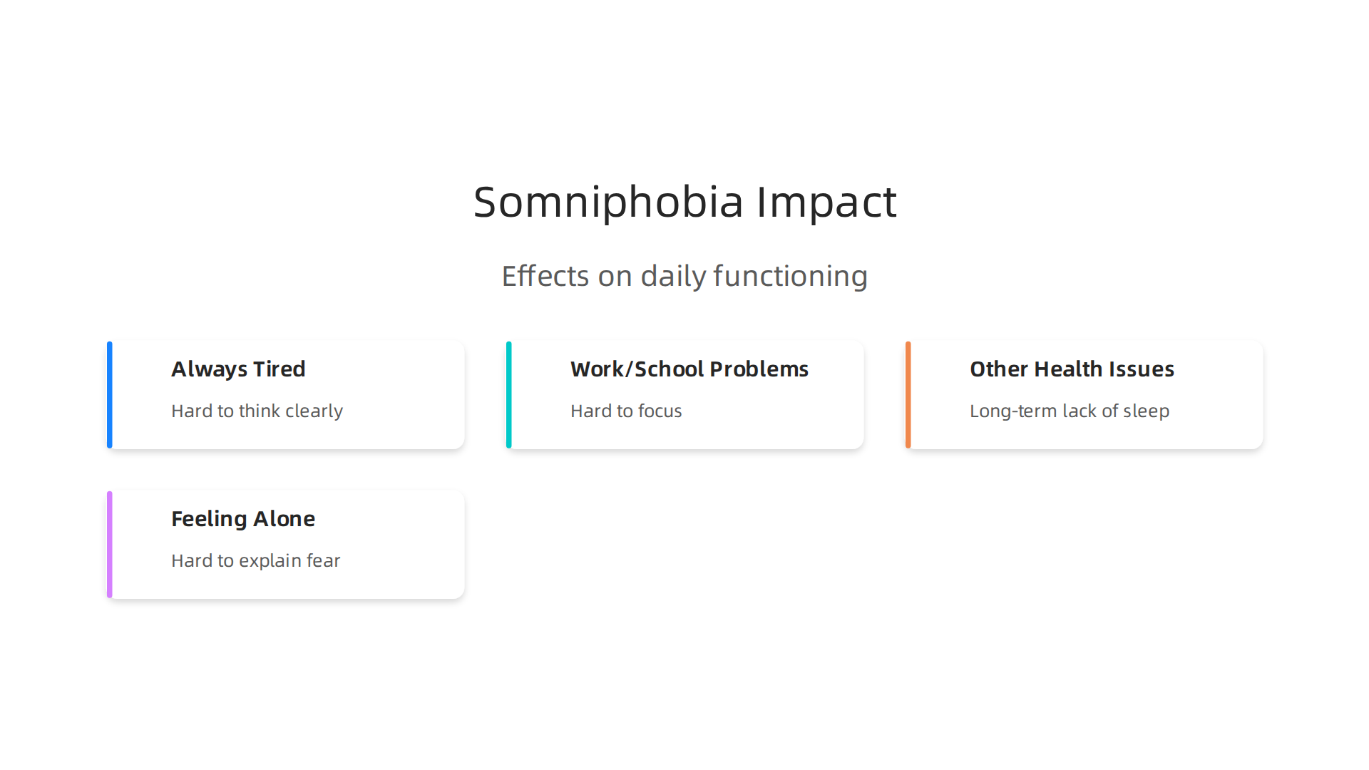 The wide-ranging negative effects of somniphobia on an individual's daily well-being.