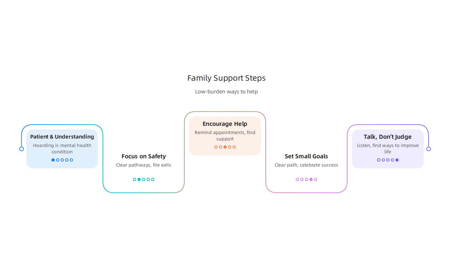 Practical and compassionate steps families and caregivers can take to support a loved one with hoarding disorder.