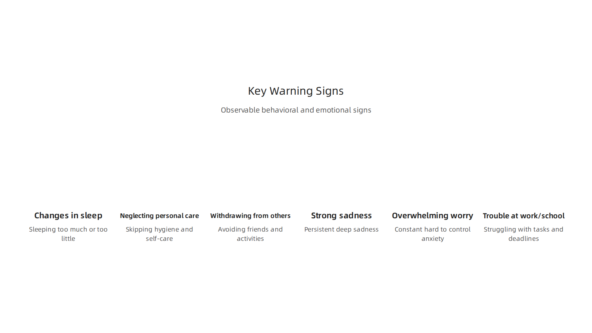 Observable behavioral, emotional, and functional signs that indicate someone may be struggling with their mental health.