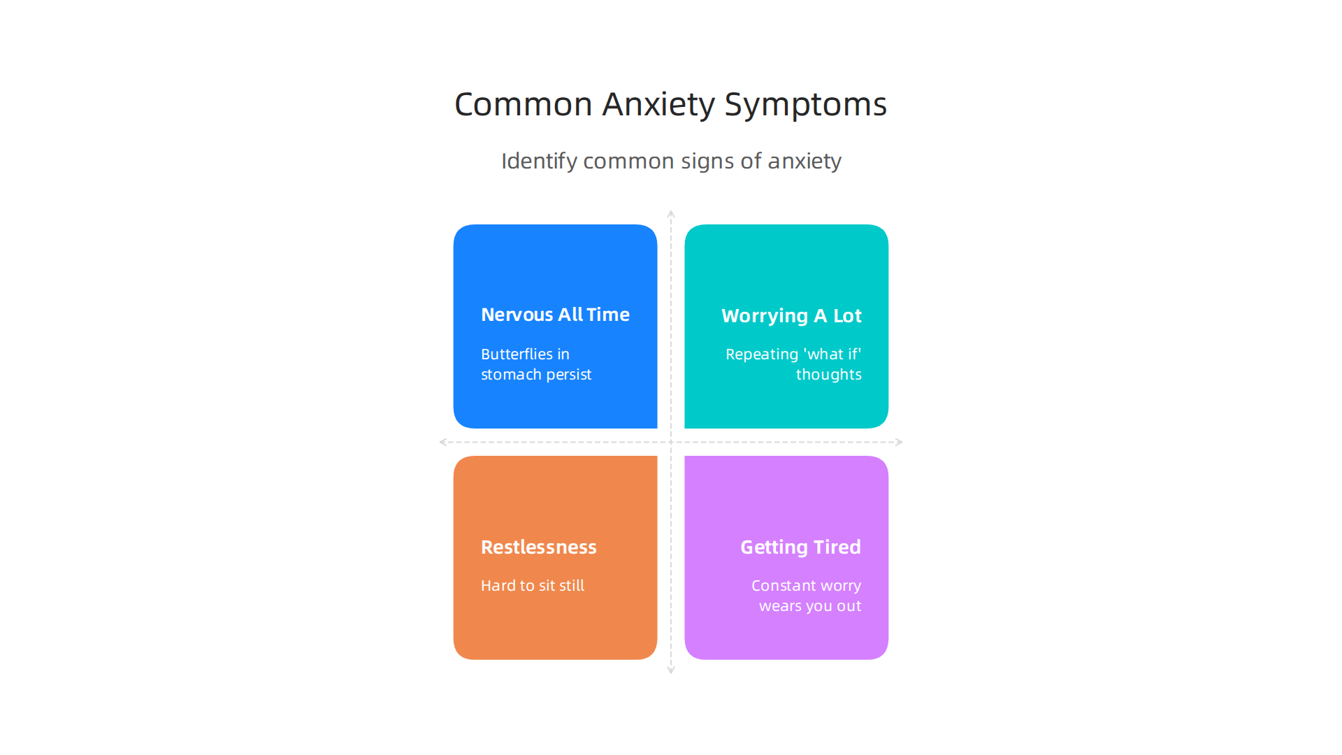Identify the common signs of anxiety, from persistent nervousness to physical sensations, to better understand your feelings.