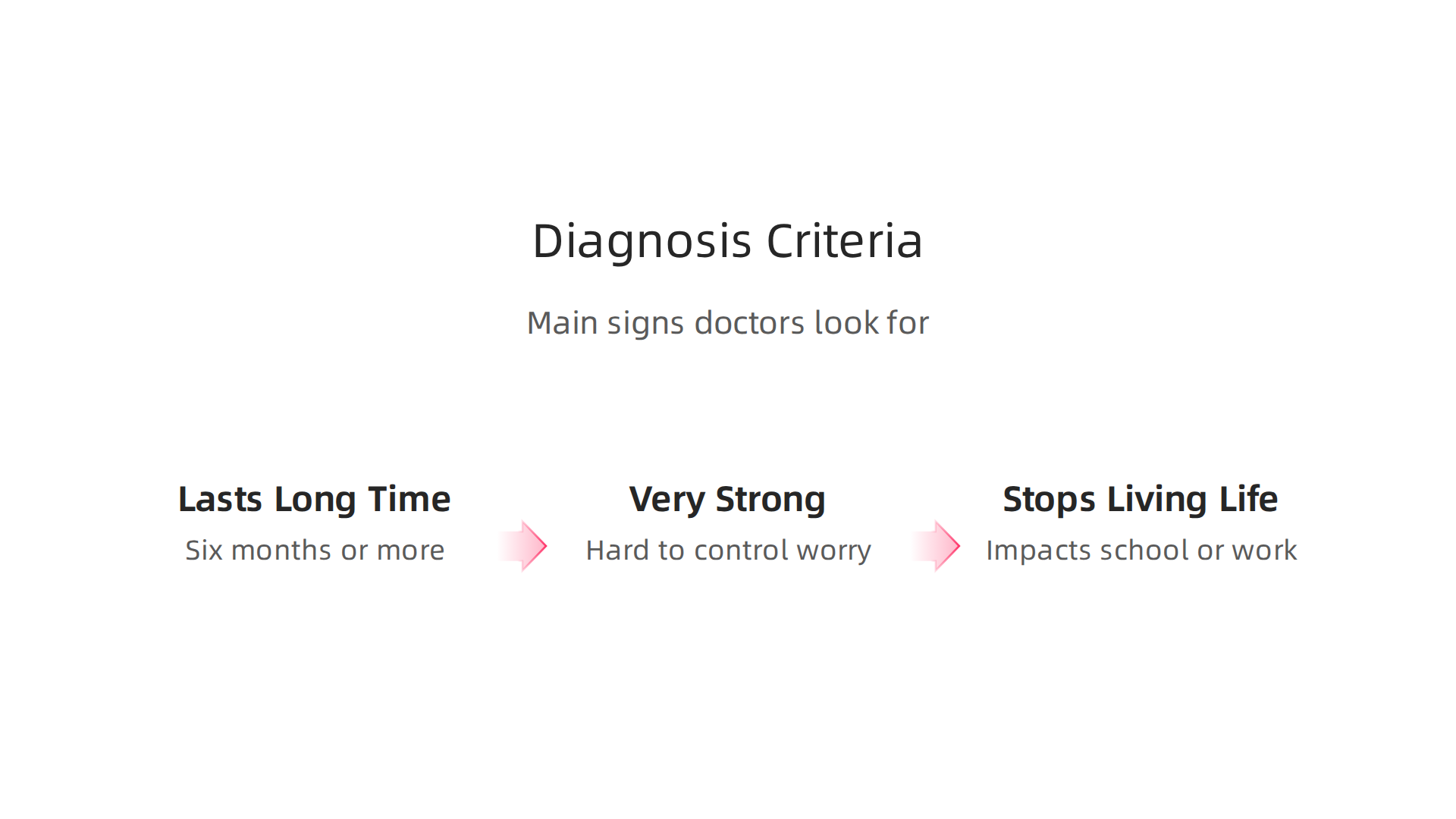 Understand the key criteria doctors use to diagnose an anxiety disorder, focusing on duration, intensity, and impact on life.