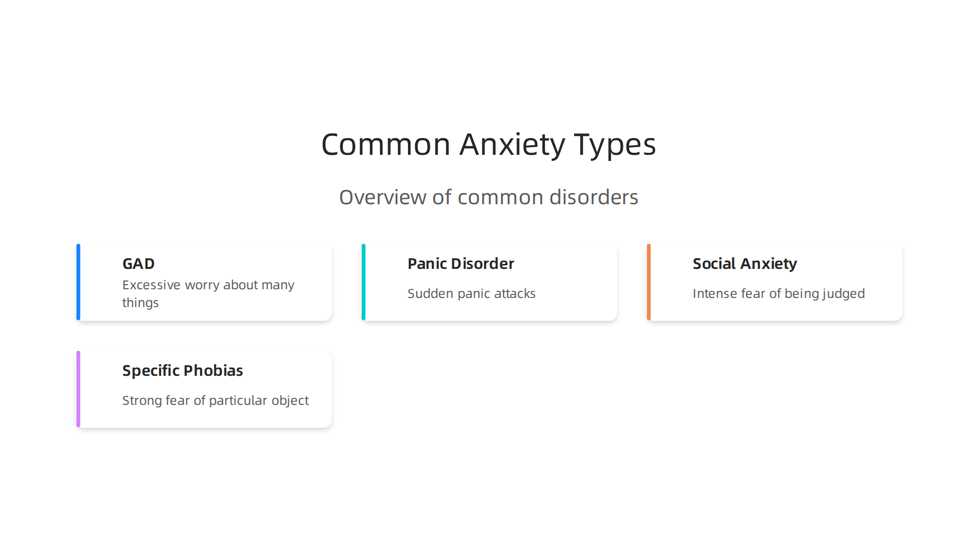 An infographic summarizing the most common types of anxiety disorders recognized by the DSM-5.