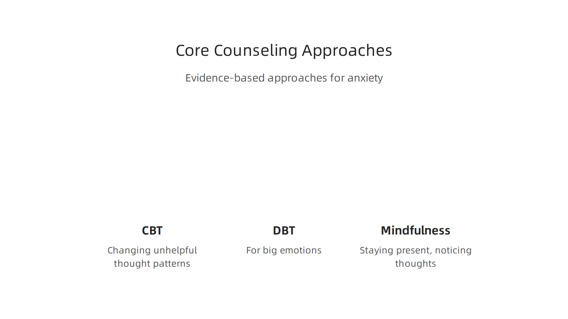 An overview of evidence-based counseling approaches used to treat anxiety disorders.