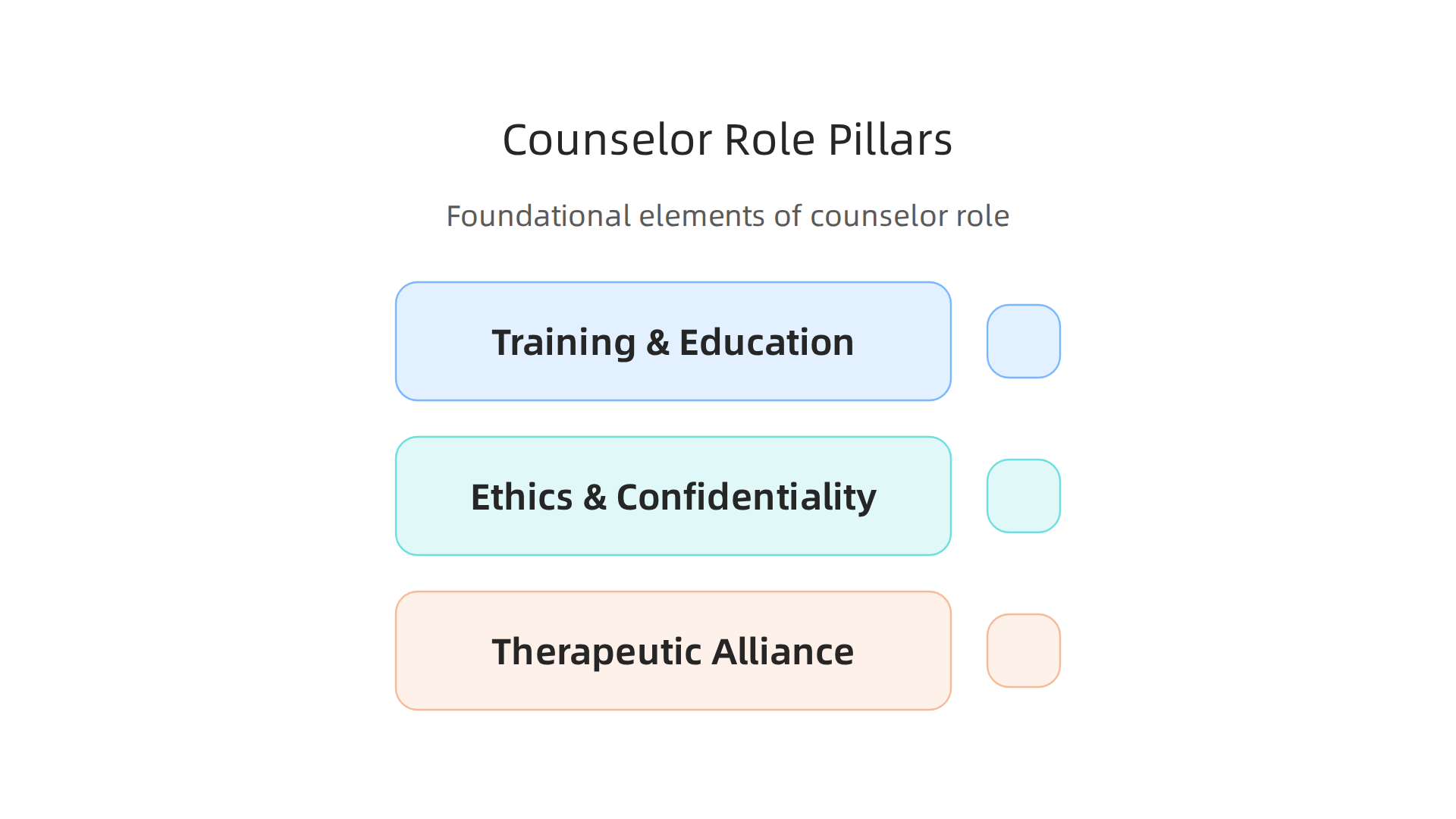 Understanding the foundational elements that define the role of a clinical mental health counselor.