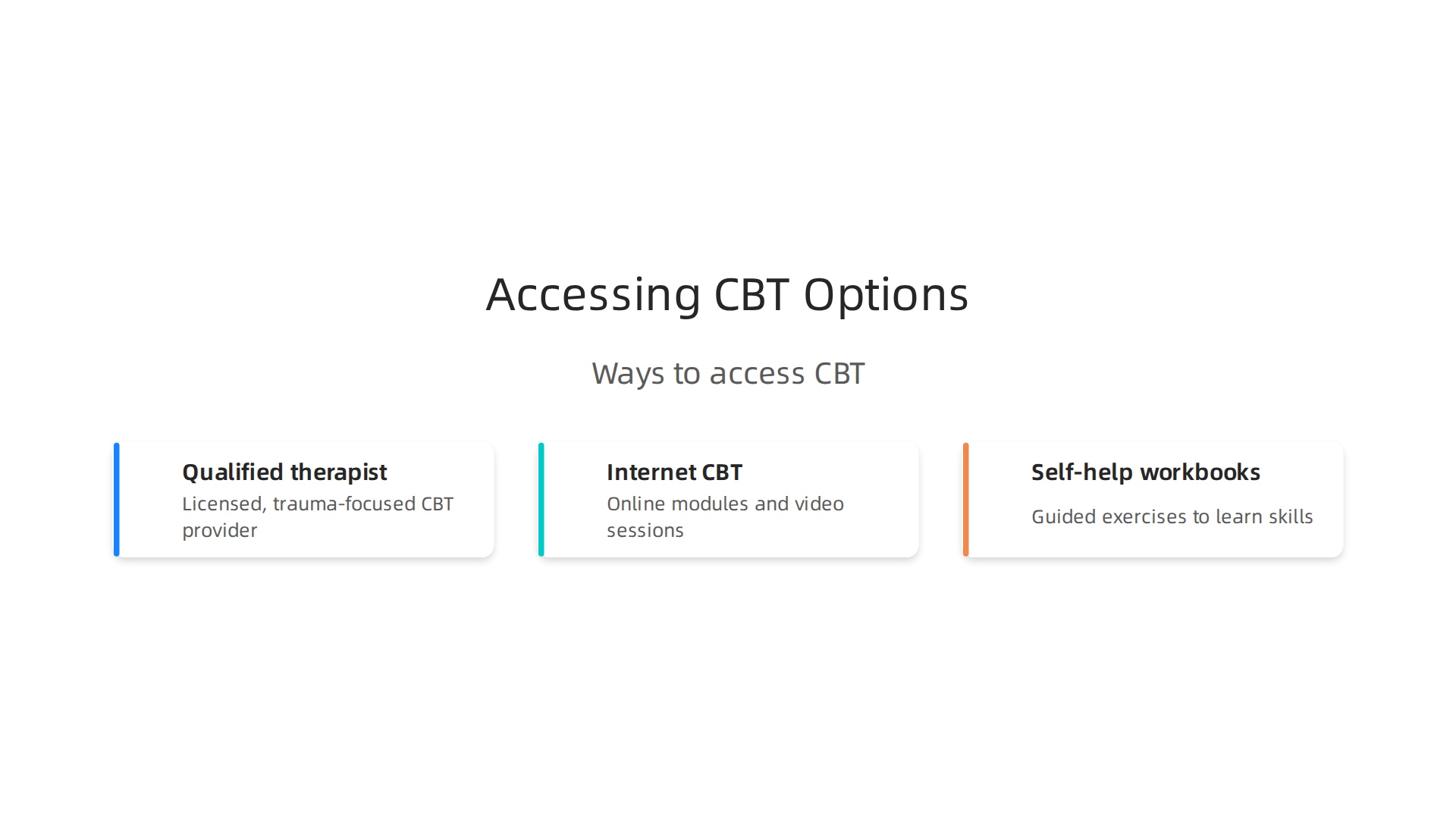 An infographic outlining various ways to access CBT, including traditional therapists, online programs, and self-help resources.