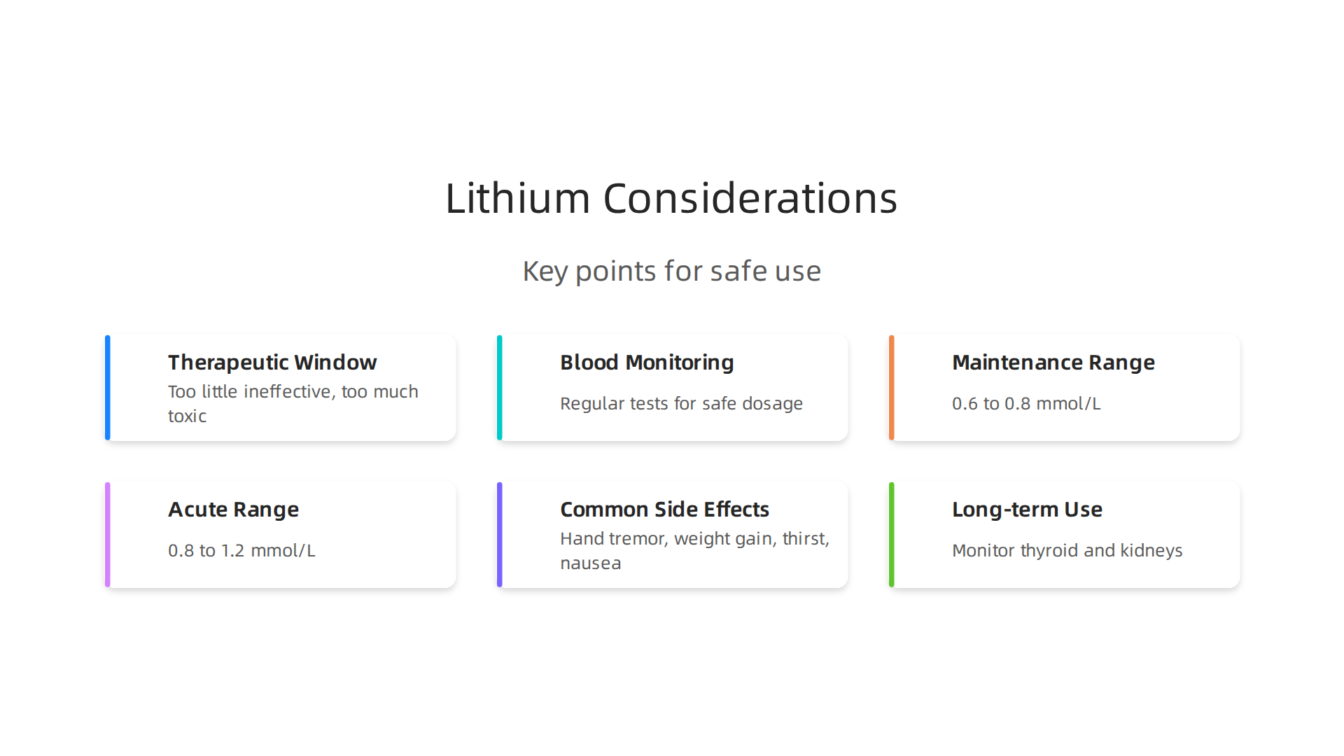 Important aspects of lithium treatment, including its narrow therapeutic window, monitoring needs, and common side effects.