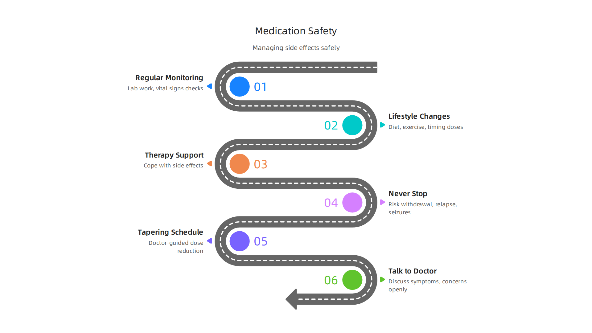 Key practices for managing side effects and ensuring safety while on mental health medications.