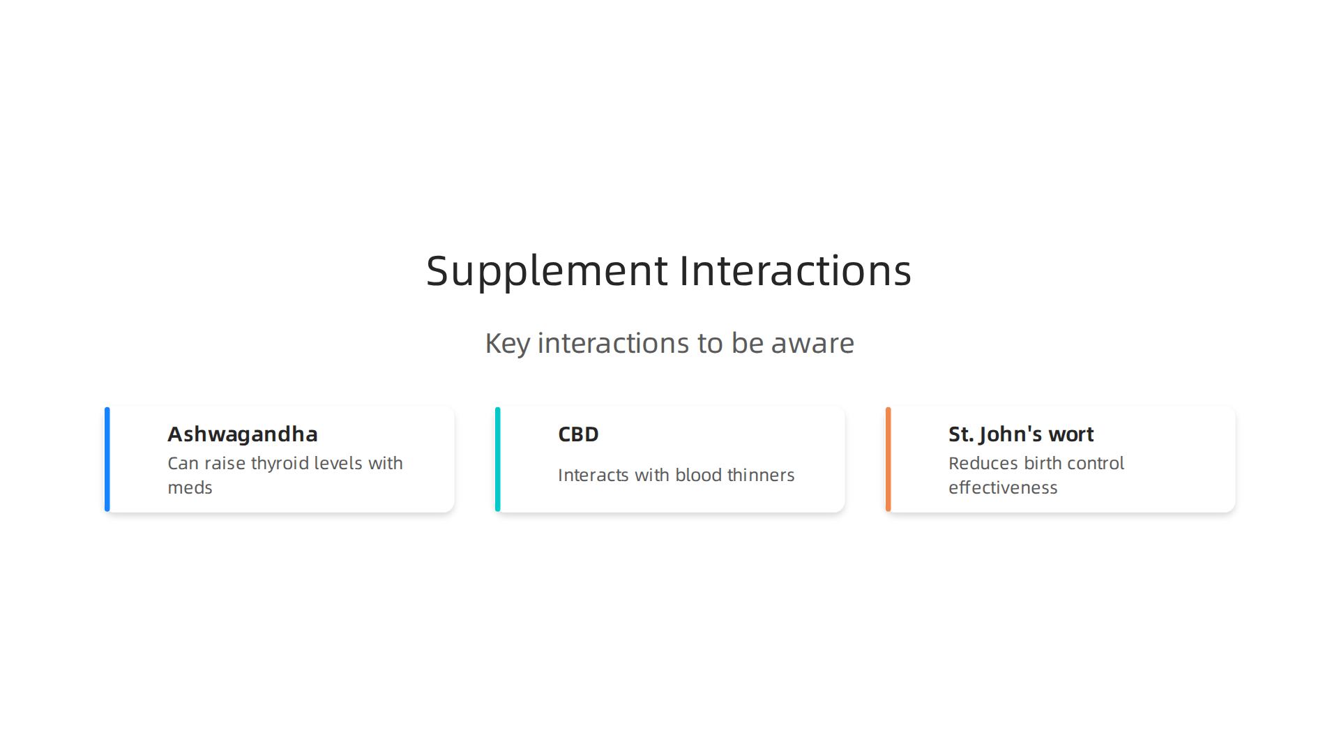 Key interactions to be aware of when combining common supplements with prescription medications.