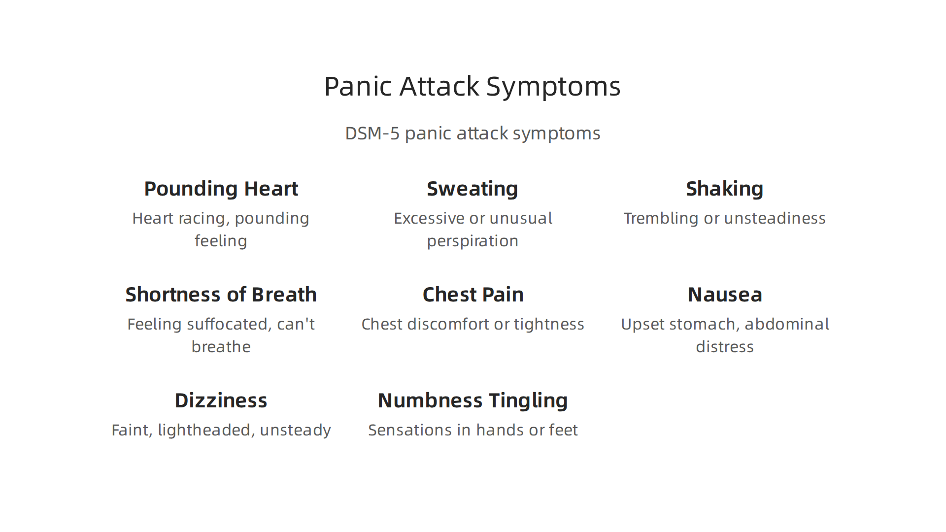 Key symptoms of a panic attack as defined by the DSM-5 criteria, requiring at least four for diagnosis.