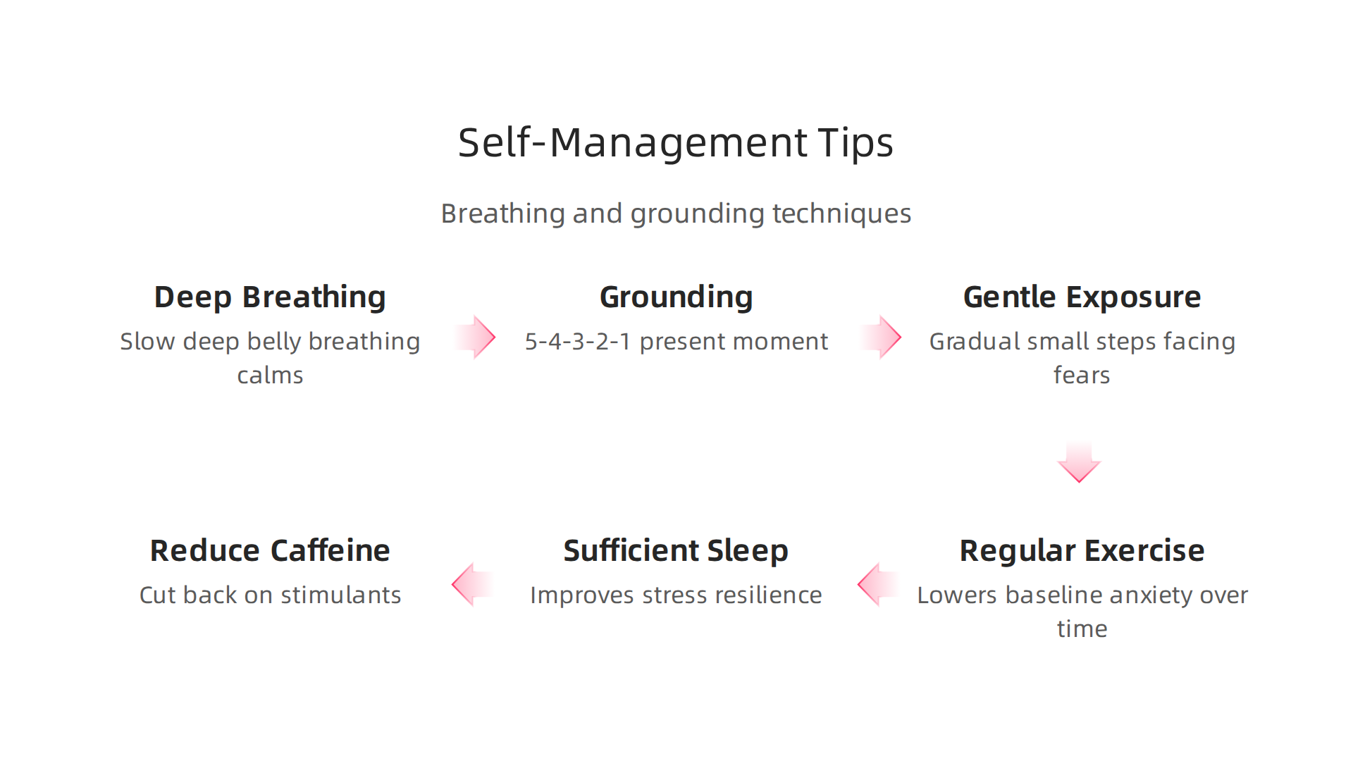An infographic illustrating various self-management techniques and lifestyle habits for coping with panic symptoms.