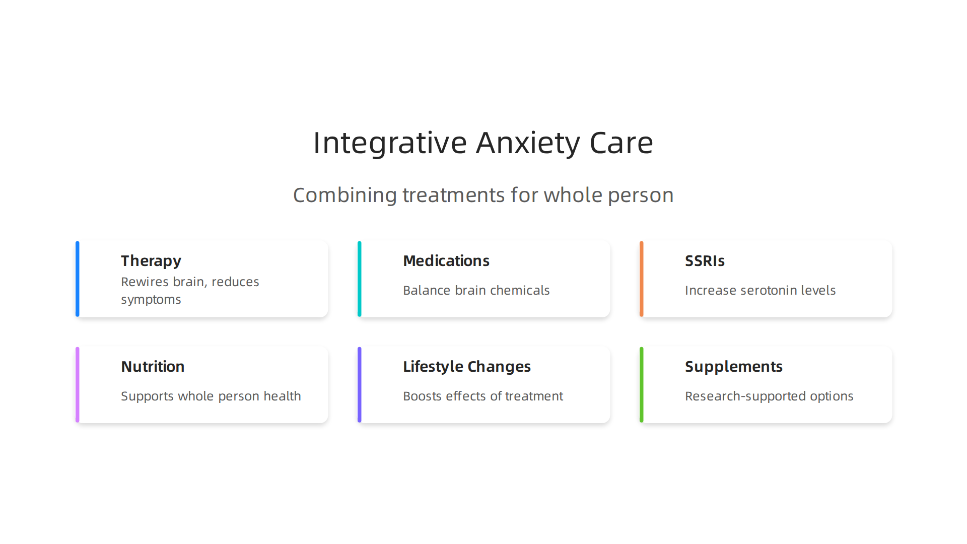 An integrative approach combines various strategies to address anxiety comprehensively, focusing on the whole person's well-being.