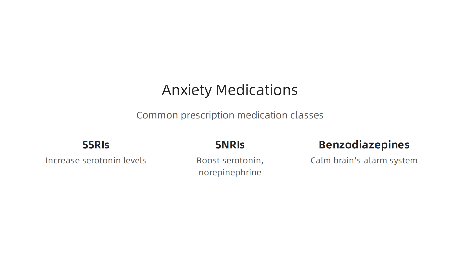 An overview of common prescription medications for anxiety, including their primary mechanisms of action.